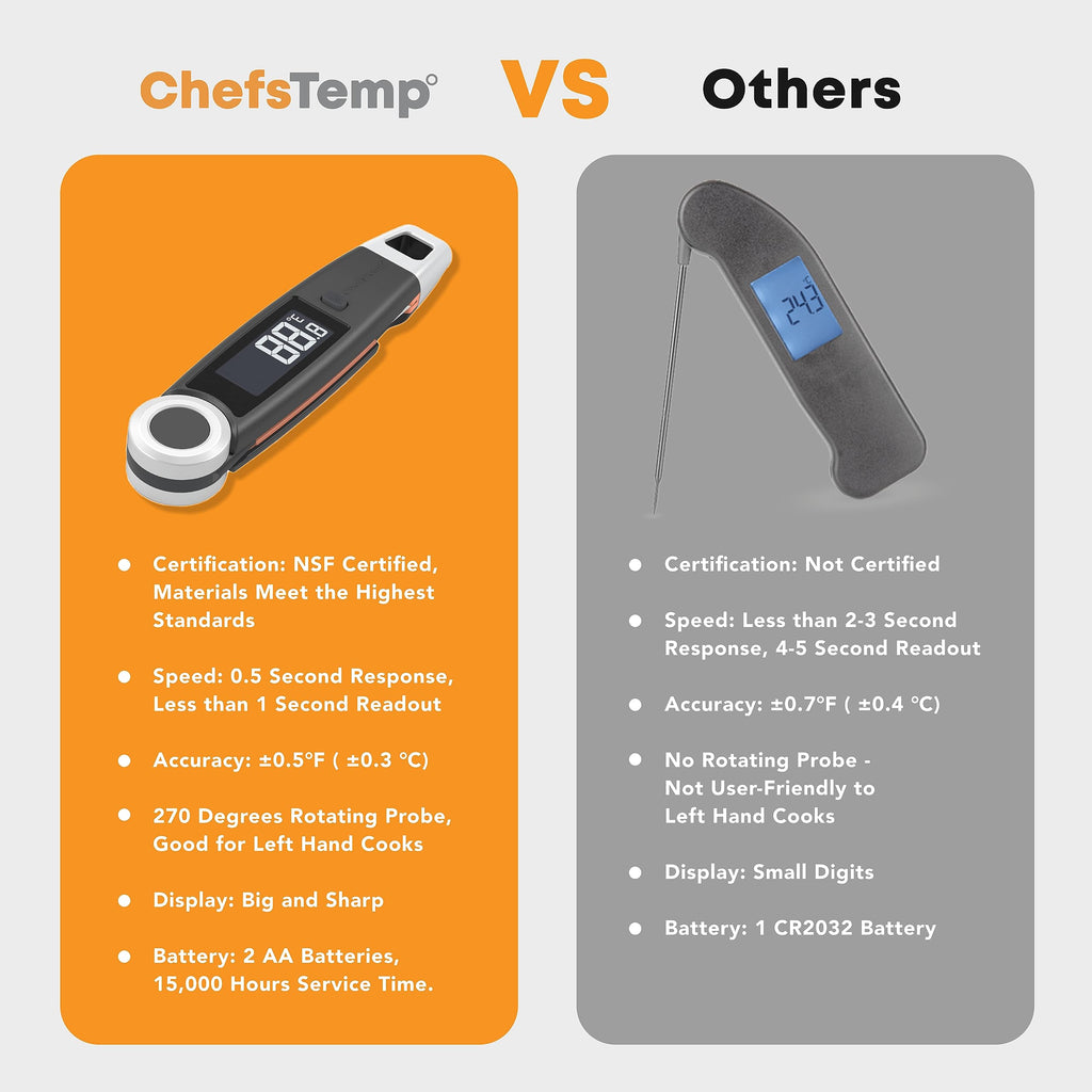 Finaltouch X10 Instant Read Digital Meat Thermometer NSF Certified Waterproof Professional for Cooking Grilling BBQ Baking Candy Oil with Rotating Probe and Backlit Display (Charcoal Gray)