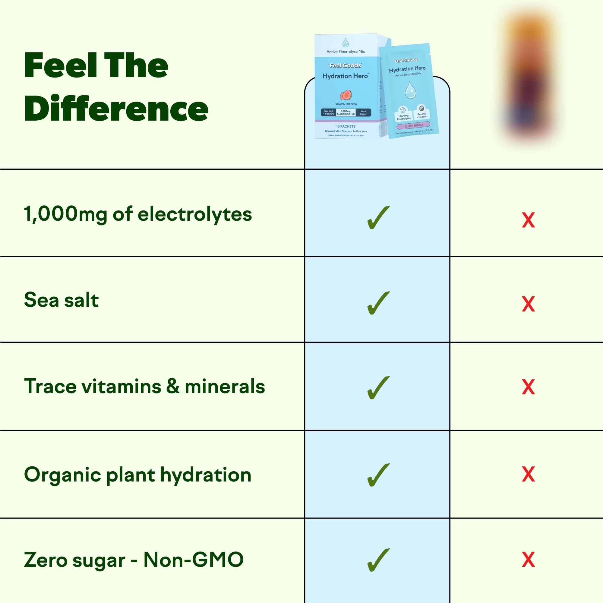 Feel Goods Hydration Hero, Sugar-Free Electrolyte Powder Packets for Daily Hydration - Electrolytes Drink Mix with Magnesium, Potassium & Vitamins for Fasting & Energy - Keto, Vegan & Organic Flavors