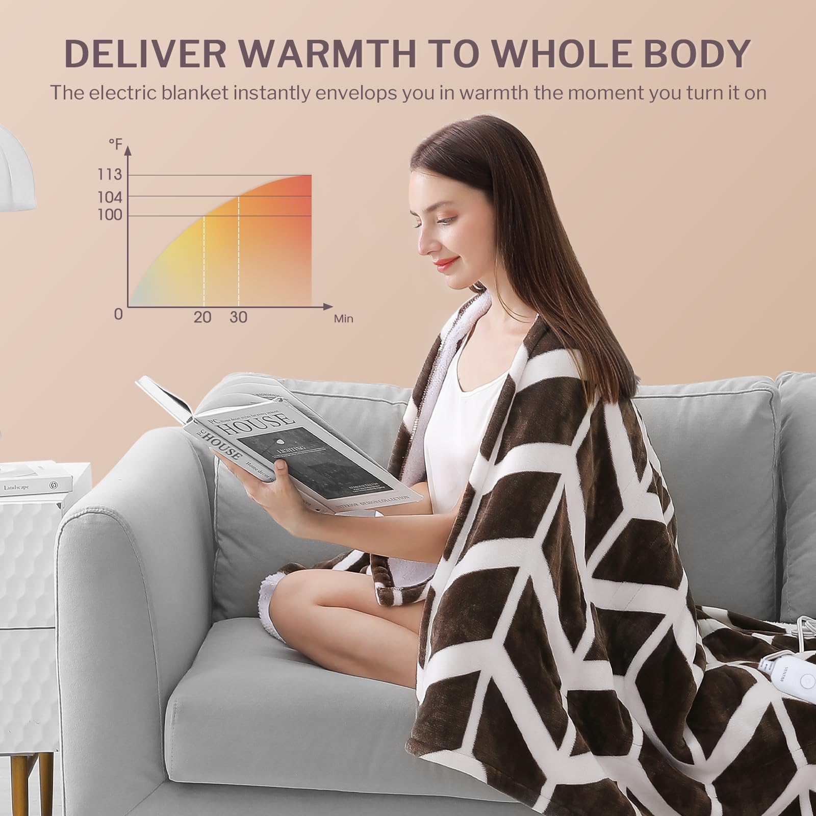 VENTIMI Electric Blanket Heated Throw, 50" x 60" Heated Blanket with 5 Heat Levels & 3 Hours Auto Off, Fast Heating Blanket with ETL & FCC Certification, Coffee