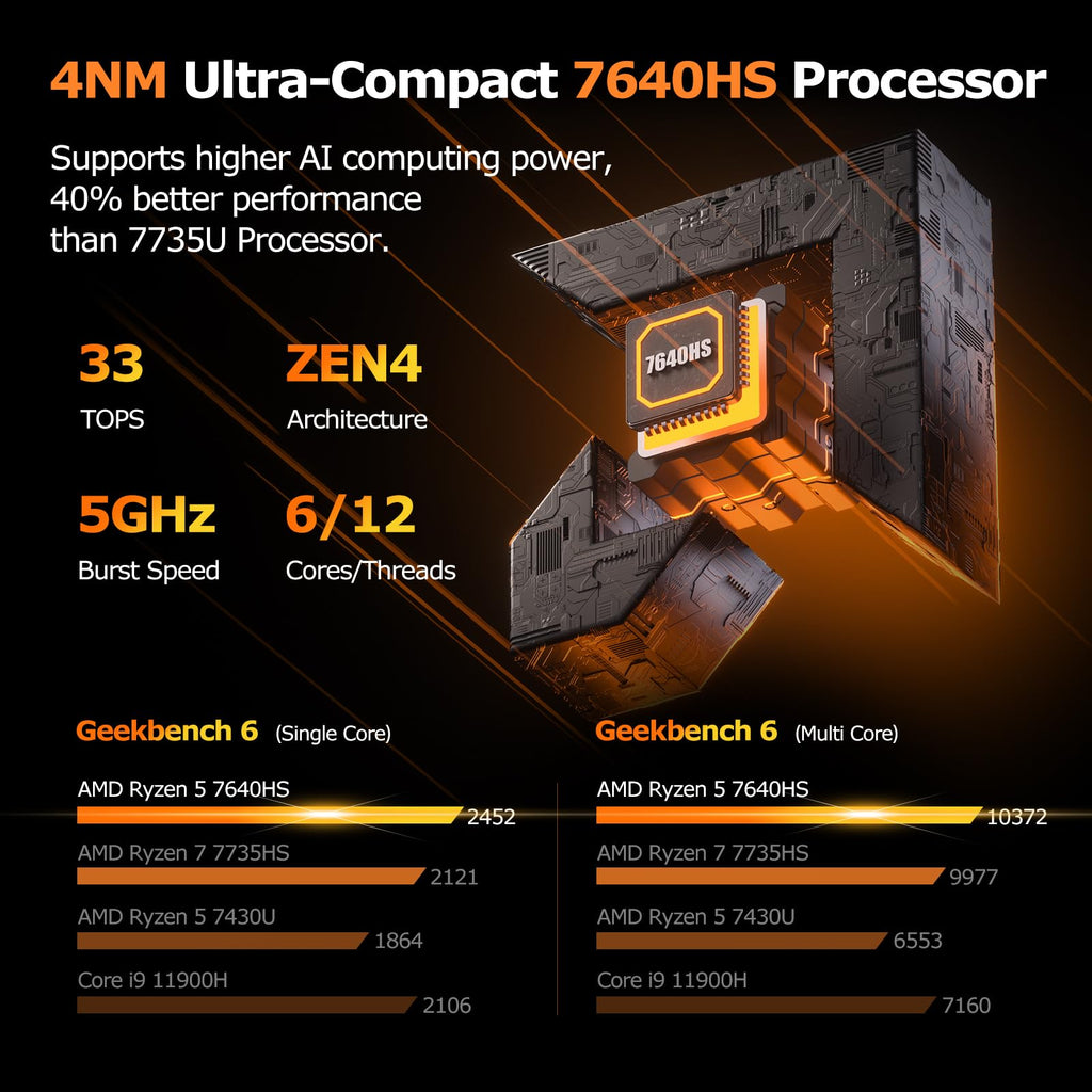 PELADN WO4 Gaming Mini PC 7640HS(Beats Ryzen7 6850H/7735HS) 32GB Dual DDR5, 1TB Dual SSD - AMD Ryzen 5 7640HS Mini Computer with Dual Type-C USB4.0 & Dual LAN, WiFi6, BT5.2