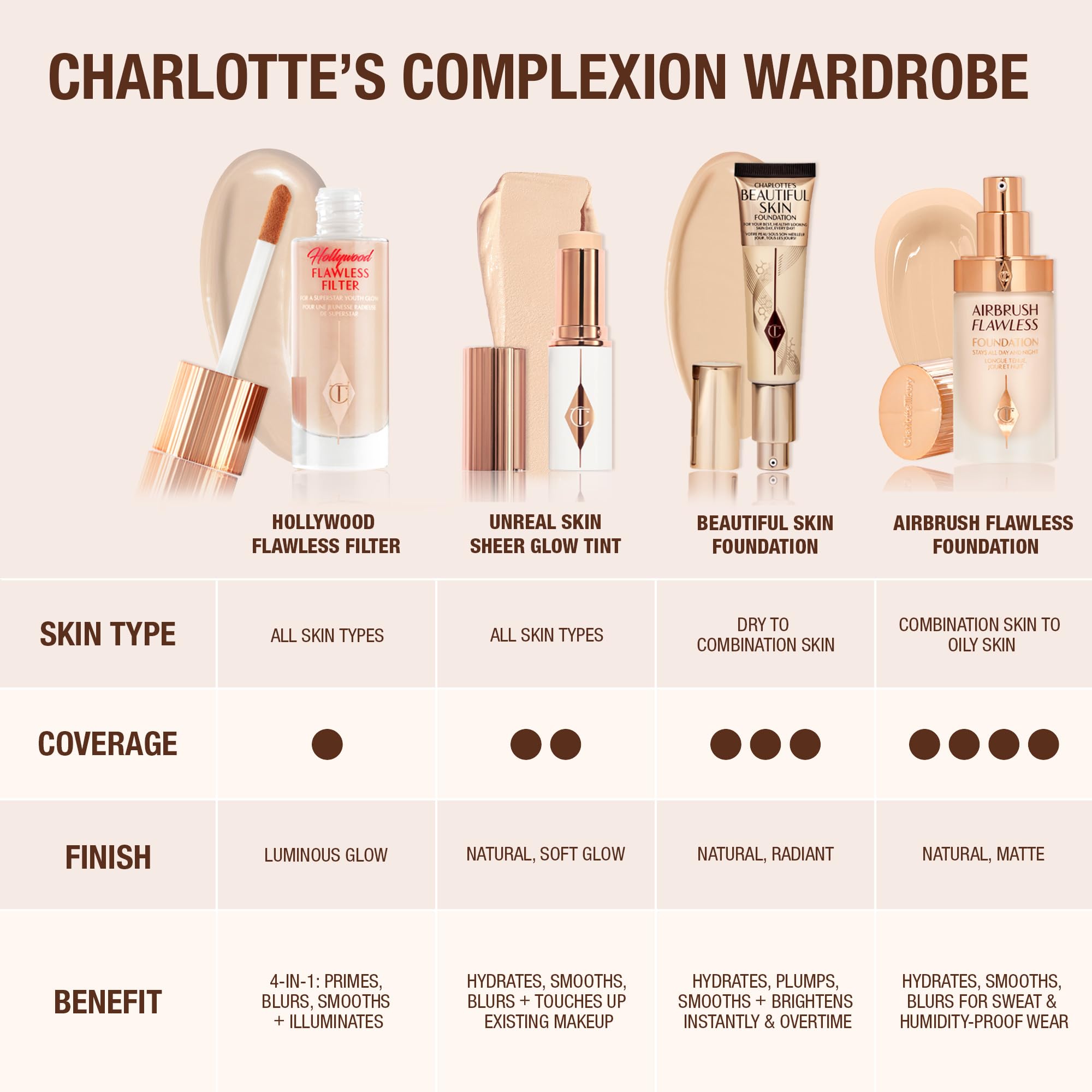 Charlotte Tilbury Beautiful Skin Medium Coverage Hydrating Foundation - Buildable Liquid Makeup for Instant Glow, Plumping Hydration & Lasting Skincare Benefits - 3 Neutral