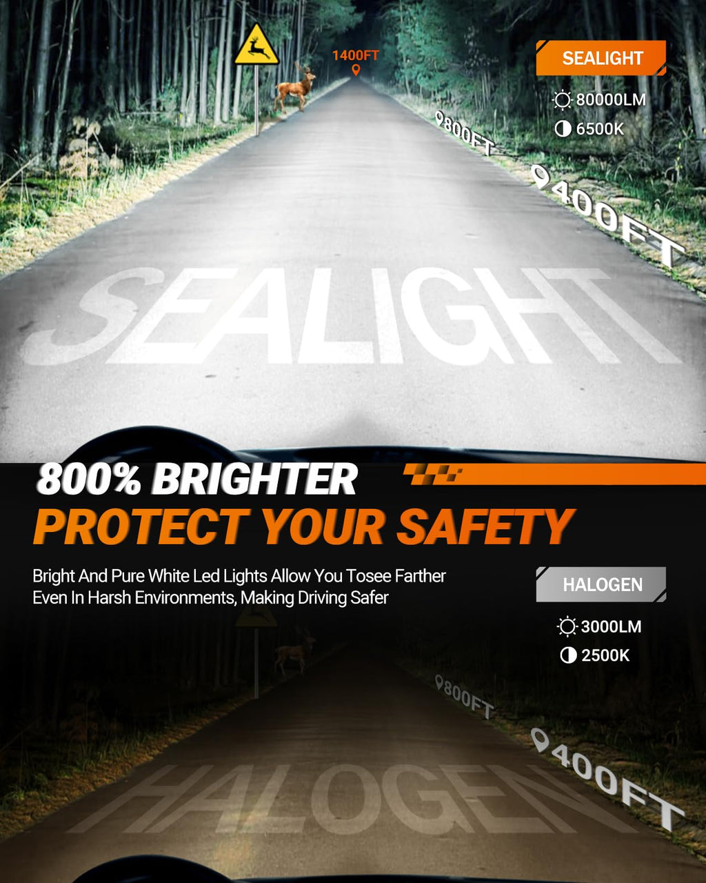 SEALIGHT S1-Pro 9005/HB3 H11/H8/H9 Fog & Light Bulbs, 30000LM 6500K White 9005 H11 Lights, 1600FT Beam, IP67 Waterproof with Fan, 2-Pack for ATV/SUV