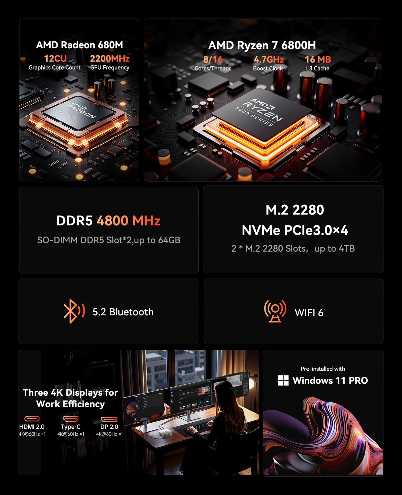 ACEMAGIC Mini PC Gaming AMD Ryzen 7 6800H 11 Pro (Up to 4.7GHz) 32GB RAM 1TB SSD, Radeon 680M Triple 4K Display Mini Computers Desktop Micro Small Pc for Gaming/Office 3.2Type-C/LAN 2.5G/BT5.2/WiFi 6