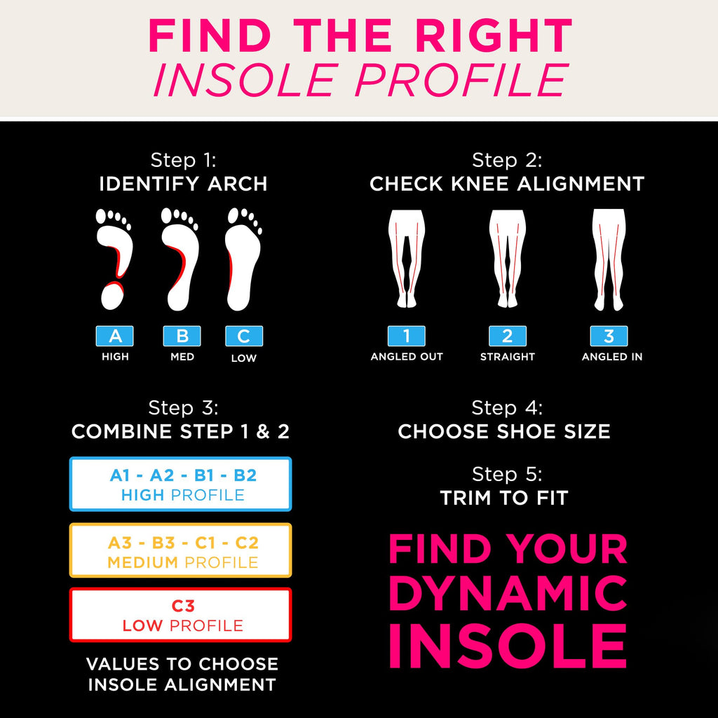 Currex Runpro Insoles for Running Shoes – Arch Support Inserts to Help Prevent Injuries & Boost Performance – Men & Women – High Arch, Small
