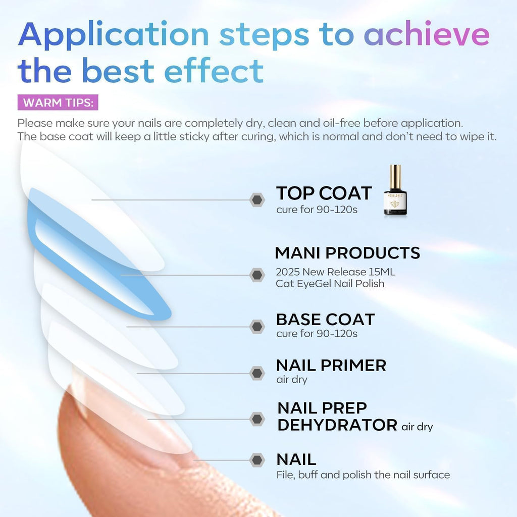 modelones Gel Top Coat, 15ml No Wipe Gel Nail Polish High Gloss Top Coat Shiny Long Lasting Clear Top for Acrylic Nails, Need U V/LED Lamp for Home DIY Gift Winter Valentine's Manicure Salon