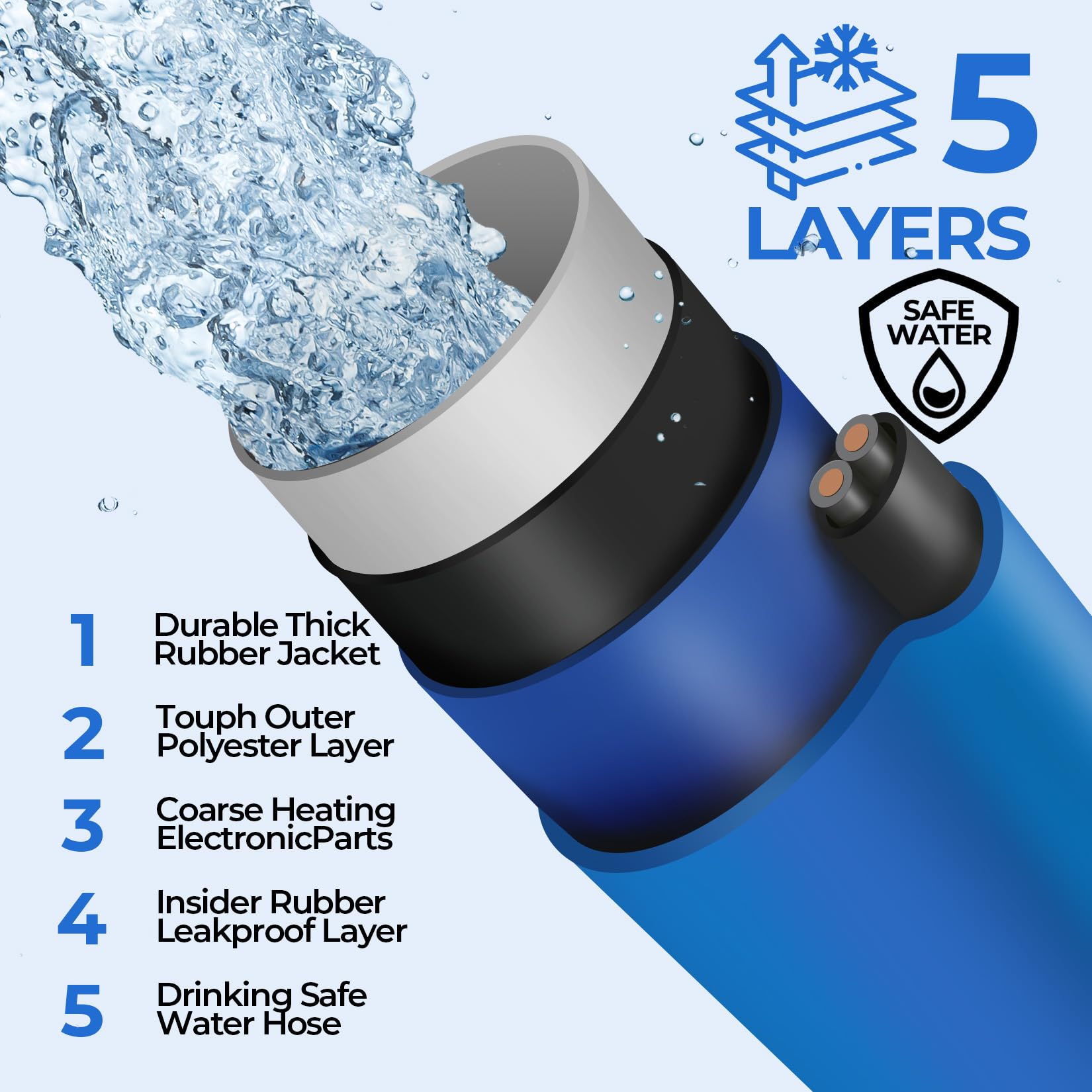 15FT (15-100FT) Heated Water Hose for RV,-45 ℉ Antifreeze 4.0 Upgraded Heated Drinking Water Hose，Rv Freshwater Hoses with Fittings, Rv Accessories
