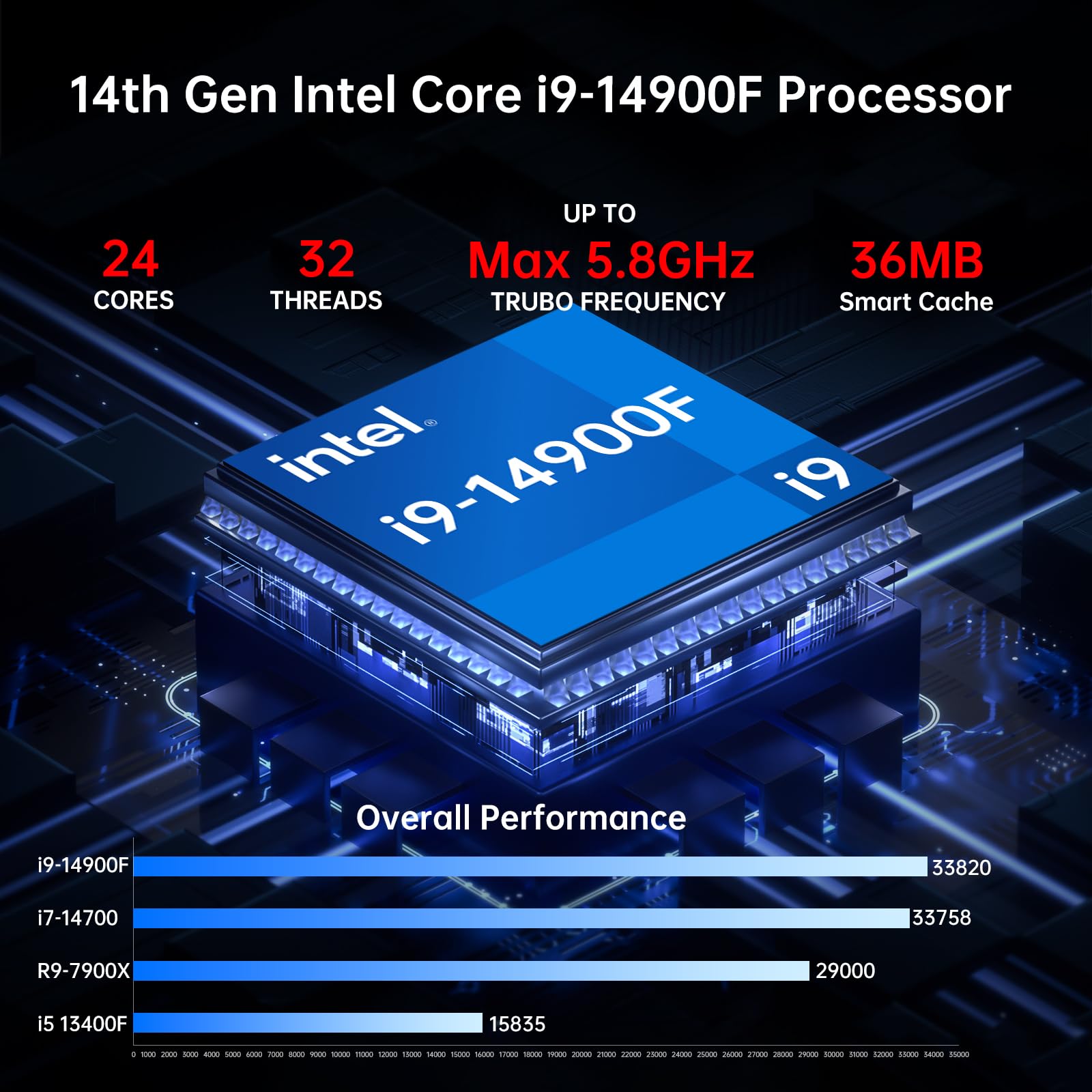msecore Mini Desktop Computer - 14th Gen Intel Core i9-14900F 24-Core Processor, 64GB DDR5 RAM, 2T PCIE 4.0 SSD, NVIDIA GeForce RTX 4070 12GB GDDR6 Graphics, WiFi 6e, 8K, Four Display, Windows 11 Pro