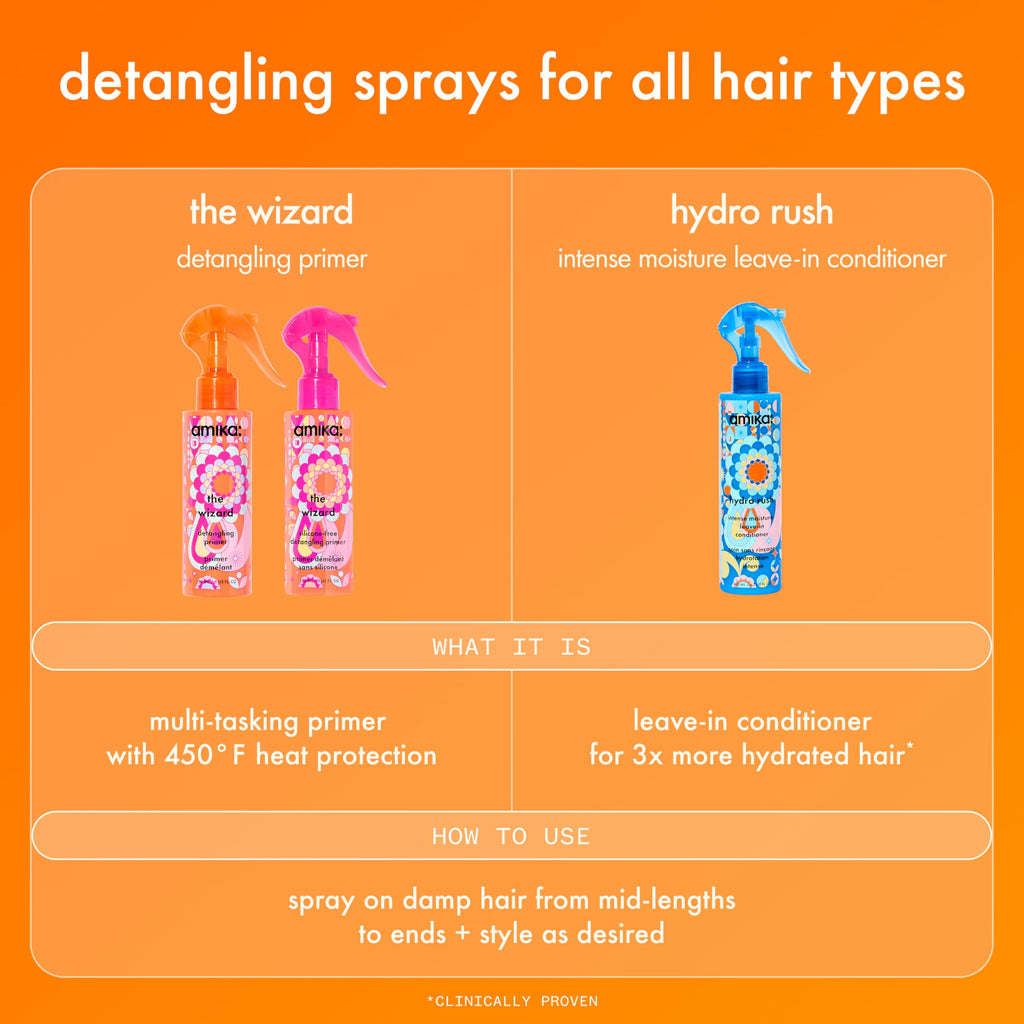 amika the wizard detangling hair primer, 150ml