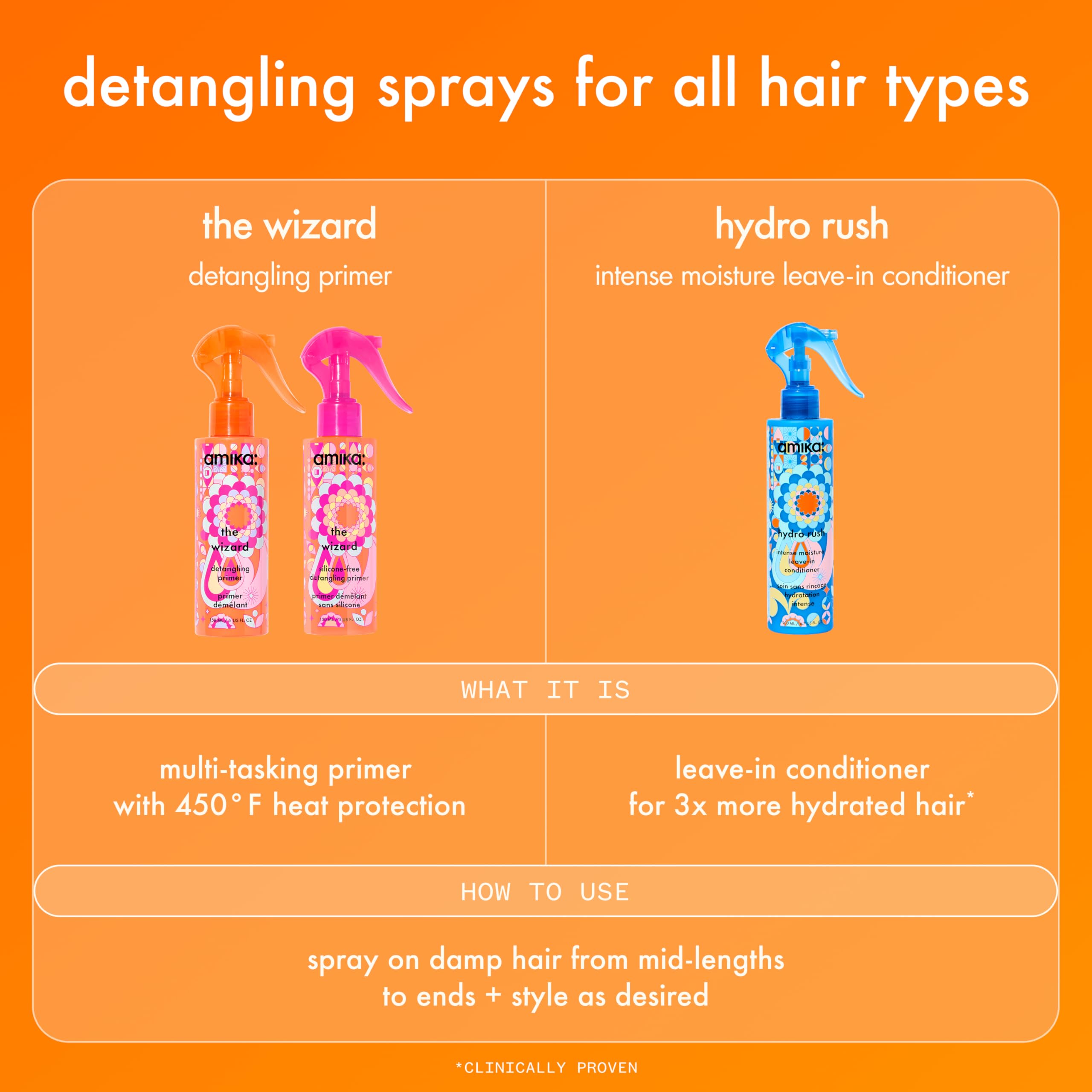 amika the wizard detangling hair primer, 150ml