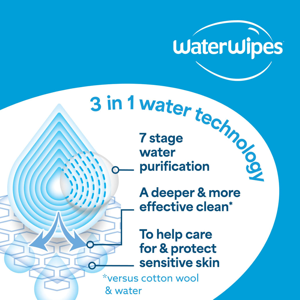 WaterWipes Sensitive+ On The Go Wipes, 224 Count (8 Packs), 3-In-1 Cleans, Cares, Protects, 99.9% Water, Unscented Wet Wipes
