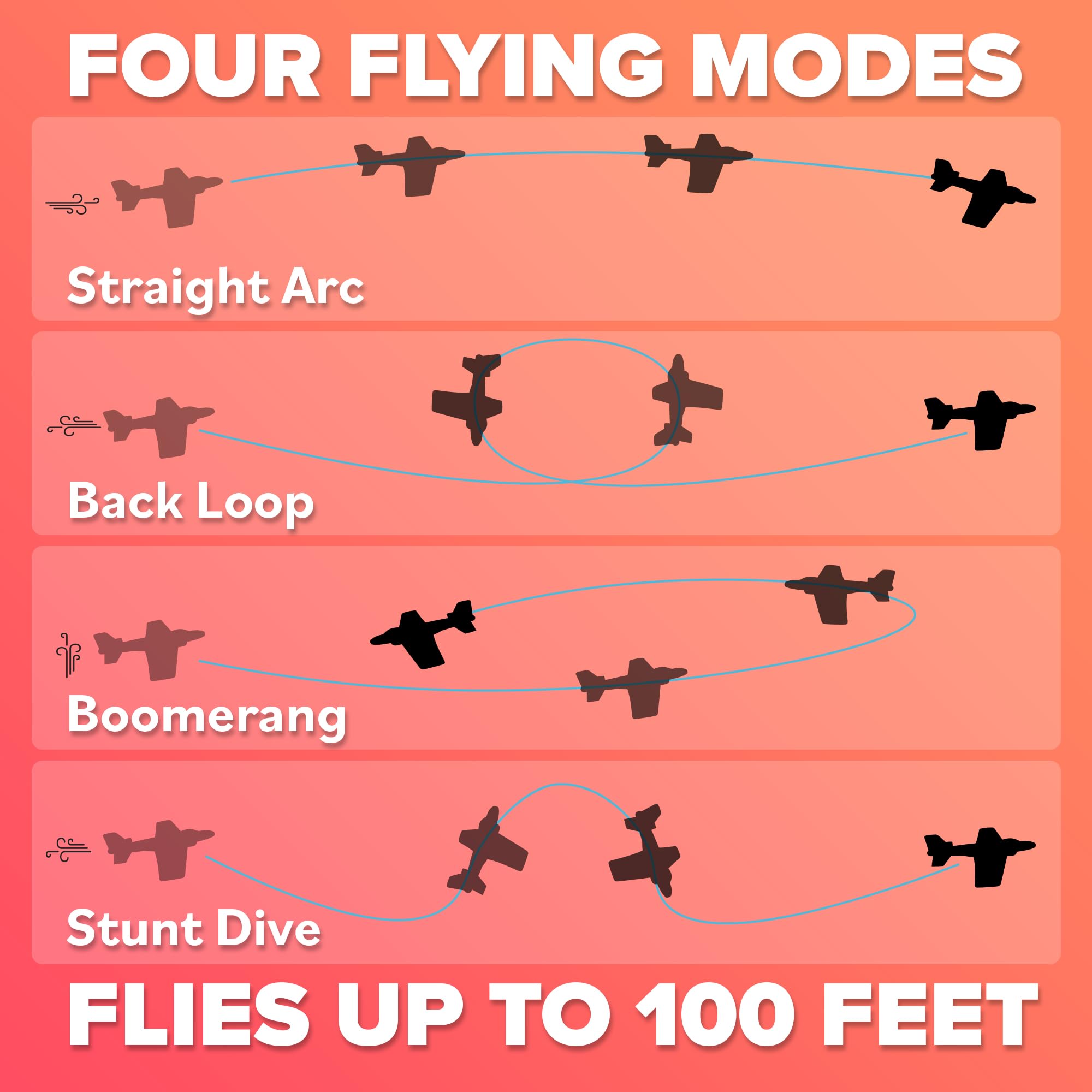 Foam Airplanes for Kids - Best Girl Toys Age 4 & Up - Engaging Toy for 7 Year Old Girl Birthday Gifts - Easter Stuffers for Girls All Ages - Fun Sports Toy & Party Favors & Outdoor Toys Age 6-8+