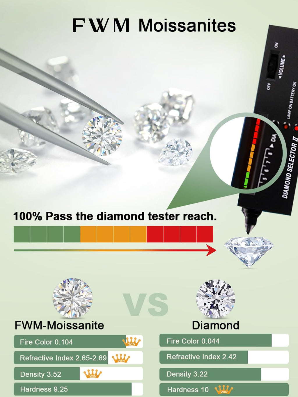 Moissanite Flower Pendant Necklace for Women Sterling Silver Simple Floral Simple Gold Necklace