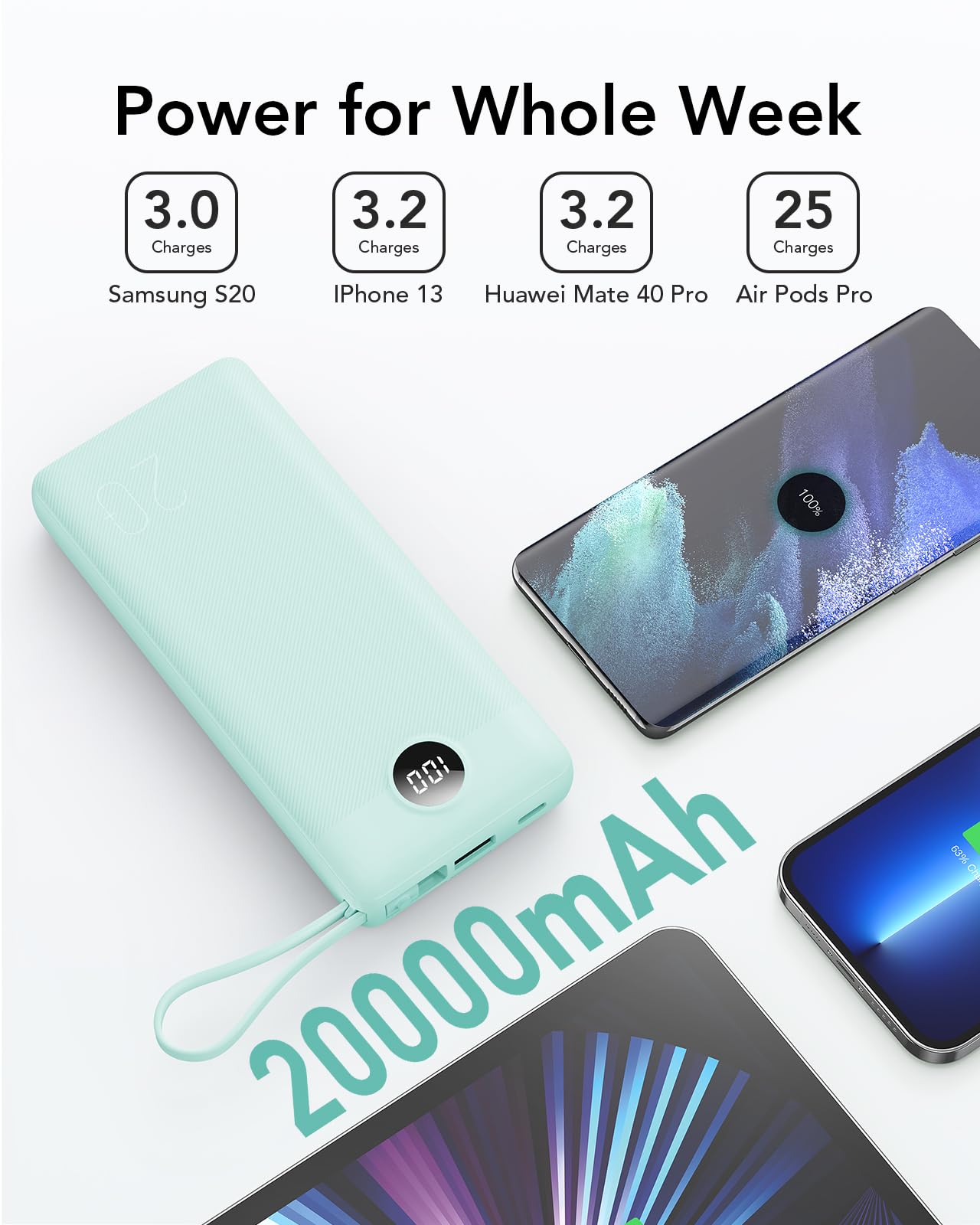 VRURC Portable Charger 20000mAh, Built-in Cables Fast Charging Power Bank, PD QC 3.0 Travel Essentials Battery Pack, 4 Output & 2 Input Phone Charger for iPhone16 15 14 13 X, Samsung, Android