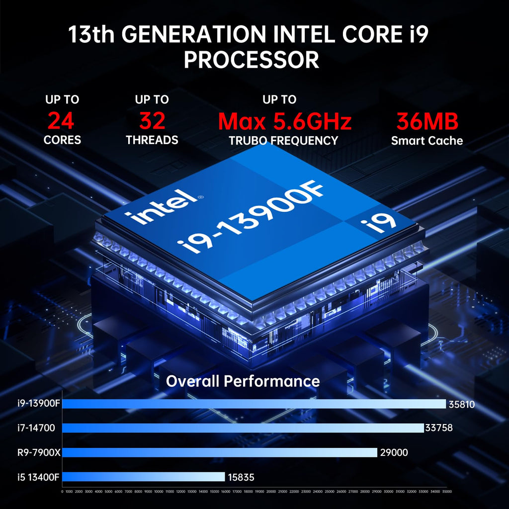 msecore Mini PC i9, Core i9-13900F 24 Cores Upto 5.6GHz with Gerforce RTX 4070 12G Desktop Computer, 64G DDR5 RAM 4T PCIE 4.0 SSD, WiFi 6E, 8K Support, Four Display, Dual LAN, Windows 11 Pro