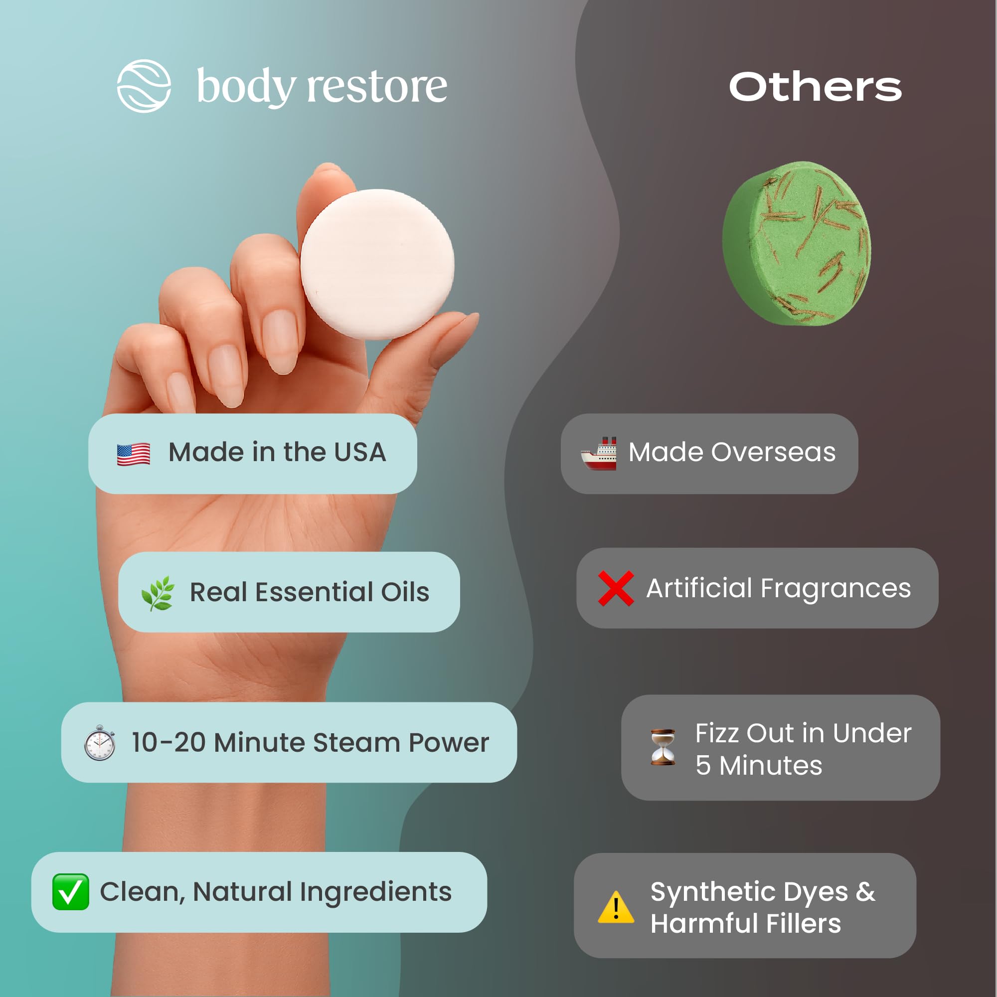 Body Restore Shower Steamers Aromatherapy 15 Pack – Mothers Day Gifts for Mom, Spa Gifts for Women, Relaxation Stress Relief Self Care – Premium Eucalyptus Essential Oil Tablets