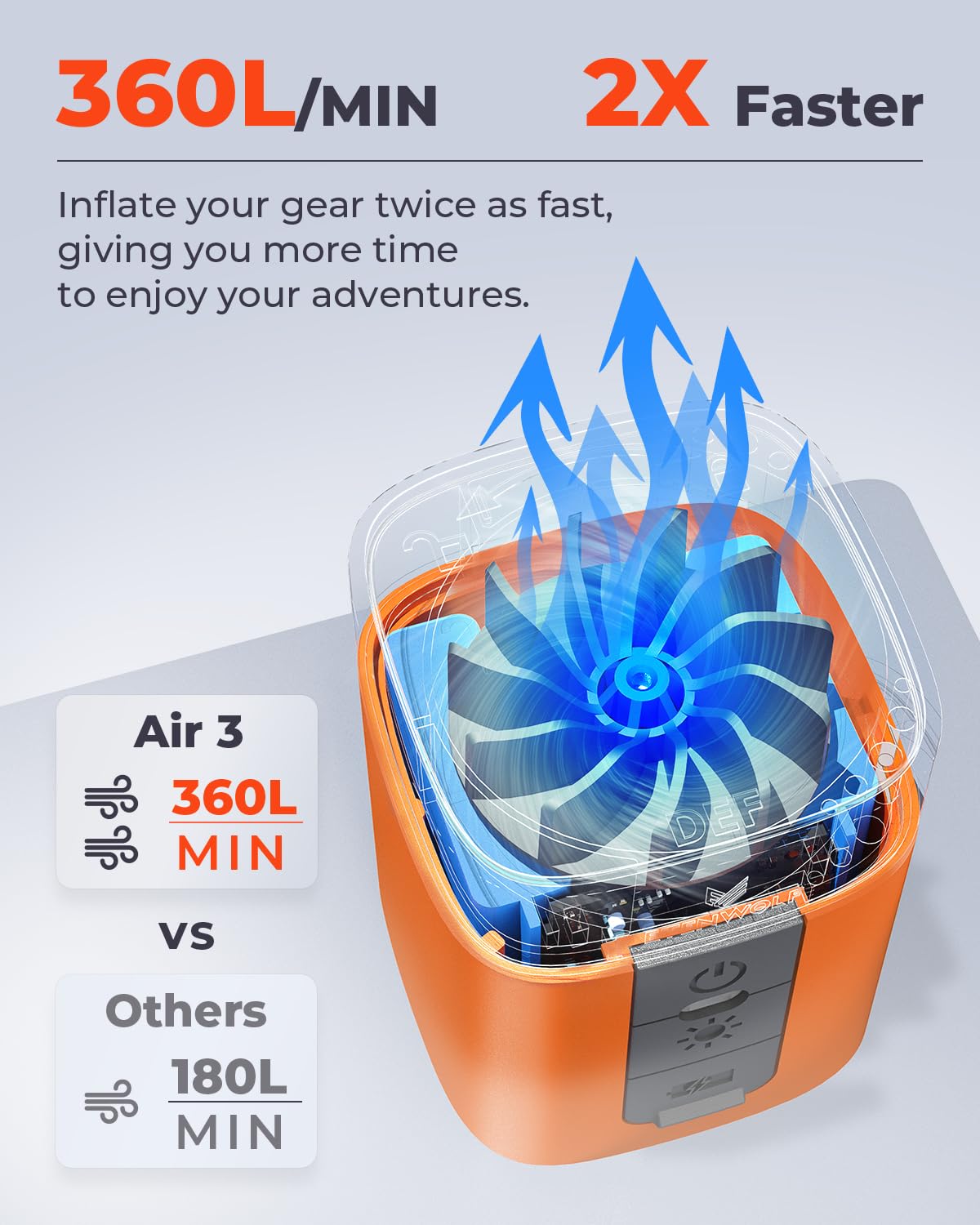 ETENWOLF AIR 3 Air Pump for Inflatables with 2600 mAh Battery & Camping Light, Ultra-Fast and Mini Electric Air Pump, Inflate Deflate for Air Mattress, Pool Floats, Vacuum Storage Bags, Vivid Orange
