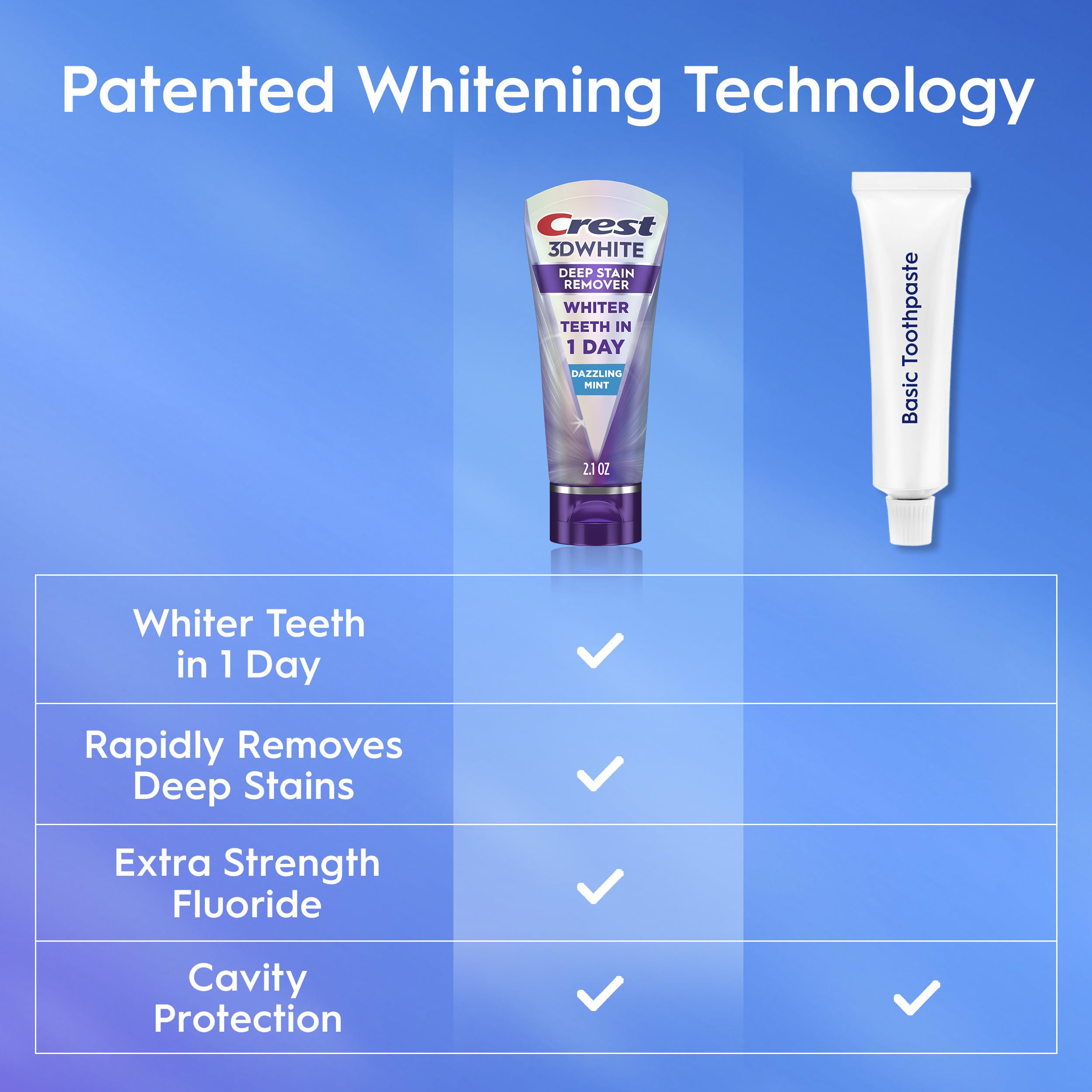 Crest 3DWhite Brilliance Deep Stain Remover Dazzling Mint Toothpaste - 2.1oz