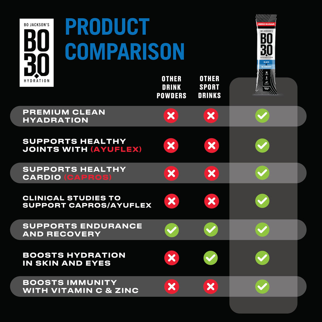 BO3.0 Sugar Free Electrolyte Powder Packets – Keto-Friendly Hydration & Joint Support | Zero Sugar Electrolytes for Active Adults, Fasting, and Recovery