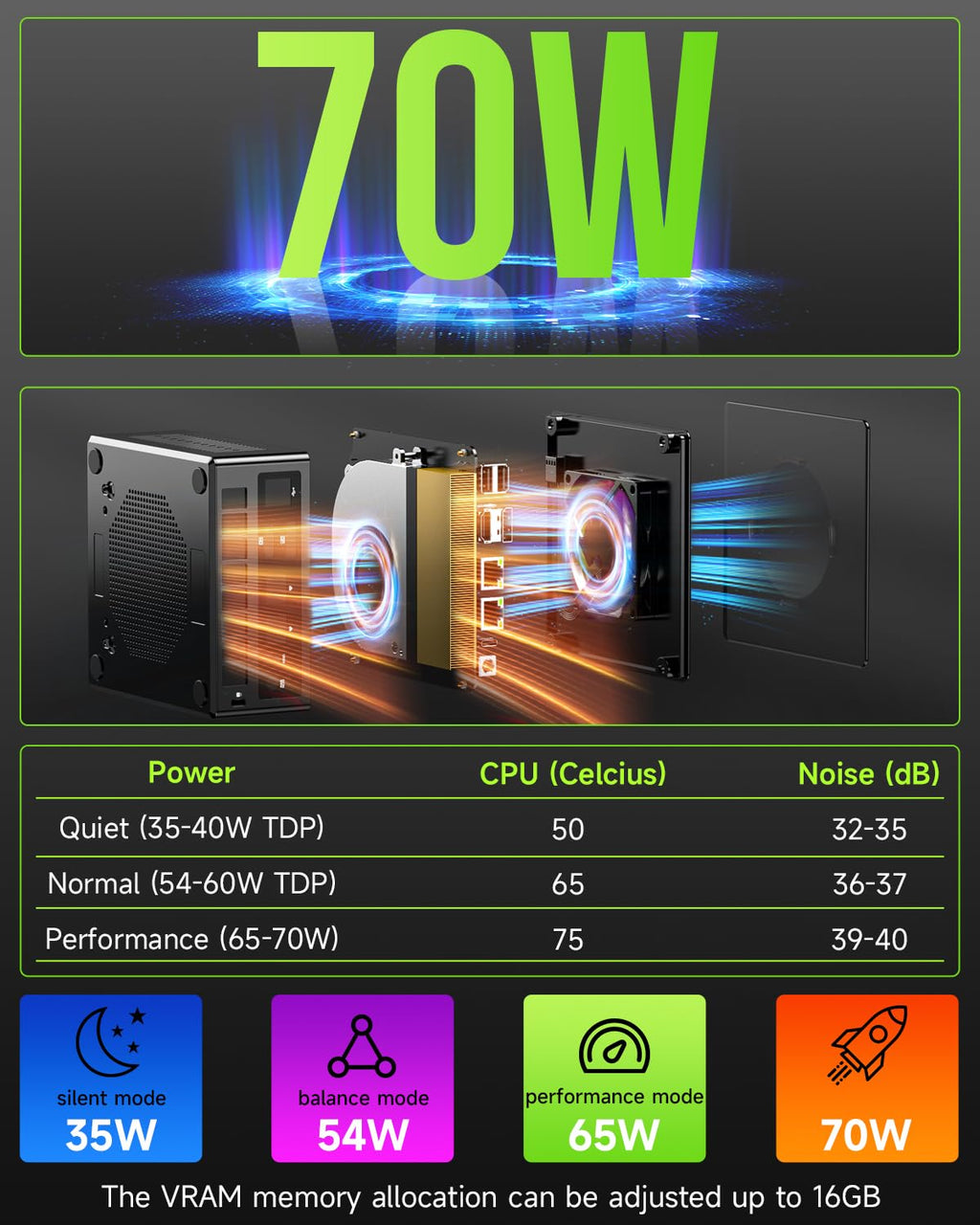 GMKtec Gaming PC, K11 AMD Ryzen 9 8945HS(8C/16T, Up to 5.2GHz), 32GB DDR5 RAM 512GB Mini PC Desktop Computer, Oculink, Dual NIC 2.5GbE LAN, HDMI/DisplayPort/USB4*2