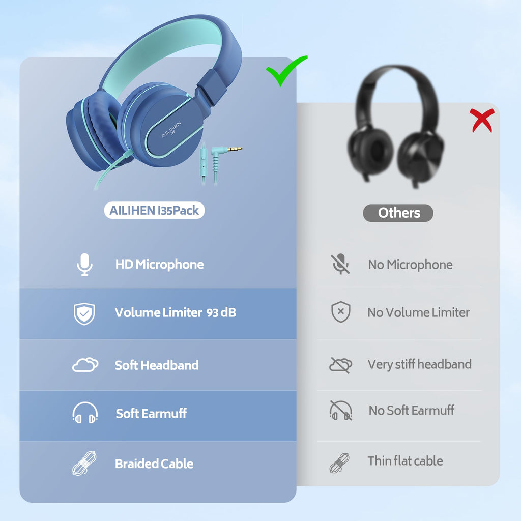 AILIHEN Kids Headphones Bulk 5-Pack for K-12 School Classroom, On-Ear Wired Headset with Microphone for Students Children with 93dB Volume Limited, 3.5mm Jack for Chromebooks Tablets Laptop Computer
