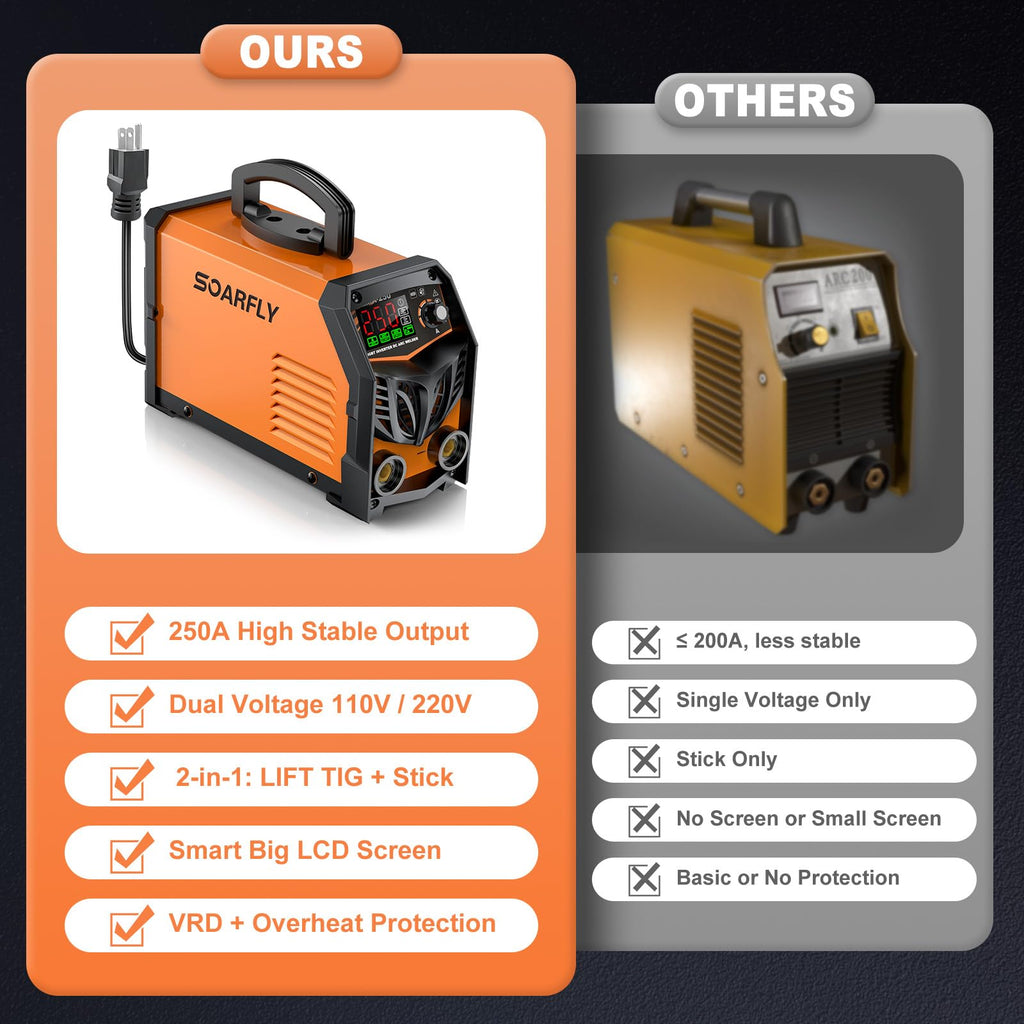 SOARFLY Stick Welder, 250Amp ARC Welding Machine with Large LED Display, Dual Voltage 110V/220V IGBT Inverter Portable Welder w/10 Rods, Ground Clamp, Electrode Clamp, Hot Start, Arc Force, Anti-Stick