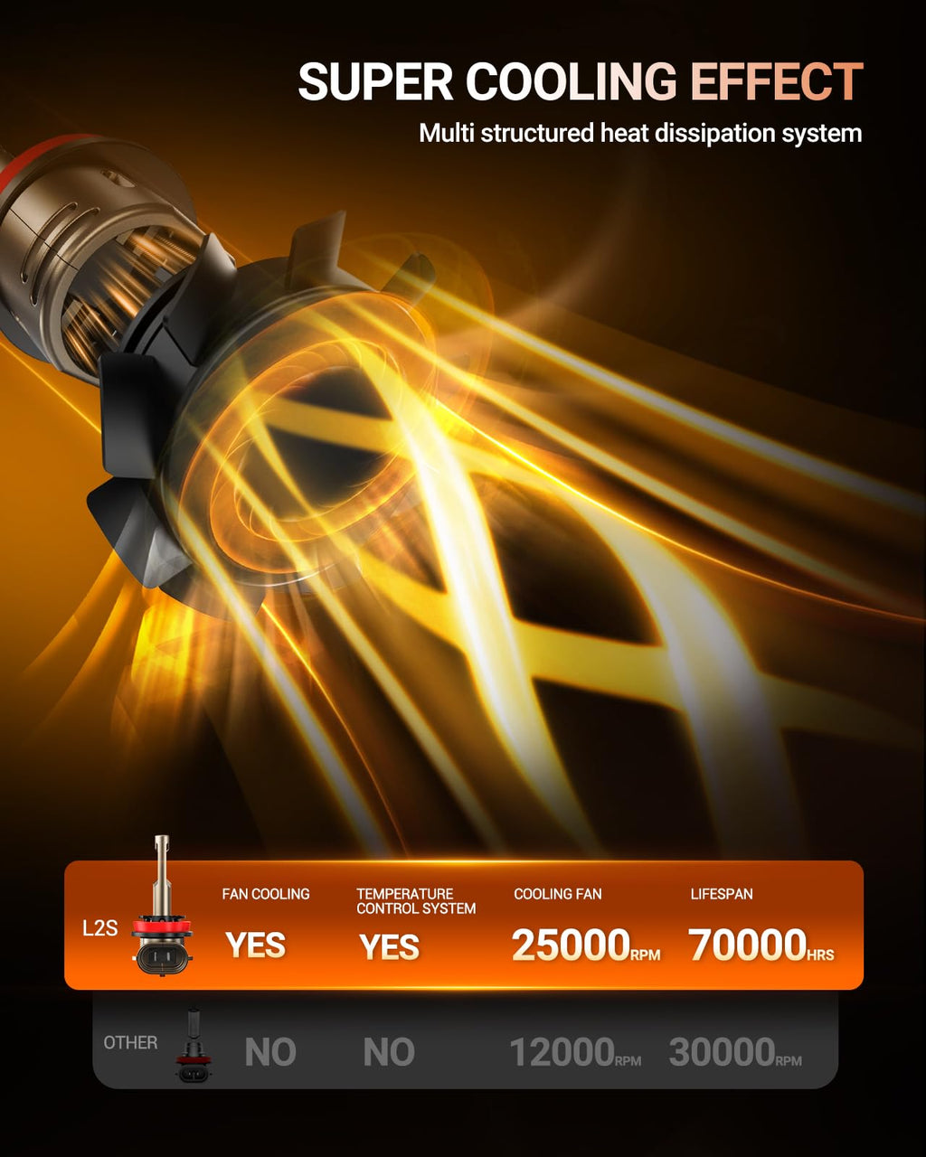 SEALIGHT 9005/HB3 H11/H8/H9 LED Bulb Combo 1:1 Real Design, 1000% Super Bright L2S H11 9005 Bulb, 6500K Cool White, 20 Year Extended Lifespan, 1:1 Halogen Size Wireless, 3 Min Plug and Play, Pack of 4