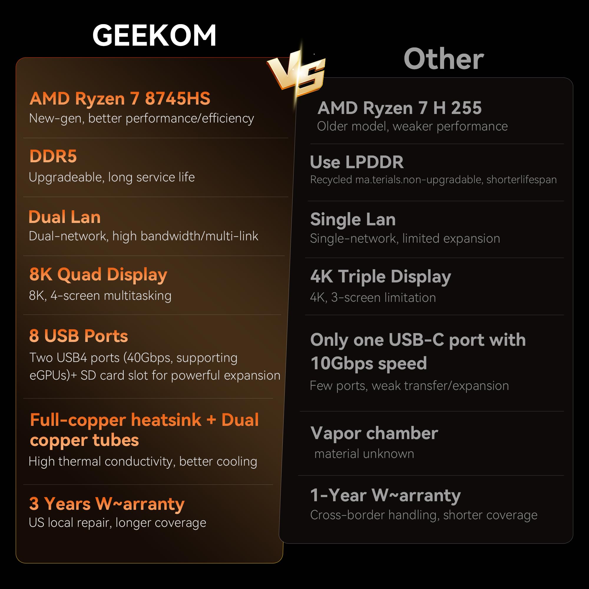 GEEKOM AX8 Max Mini PC with AMD Ryzen 7 8745HS Dual 2.5GbE Lan Port| 32GB DDR5(Upgradable),1TB NVMe SSD(Expandable)| Radeon 780M,USB4.0(40Gbps),Quad Display| Windows 11 Pro Gaming,Office,Video Editing