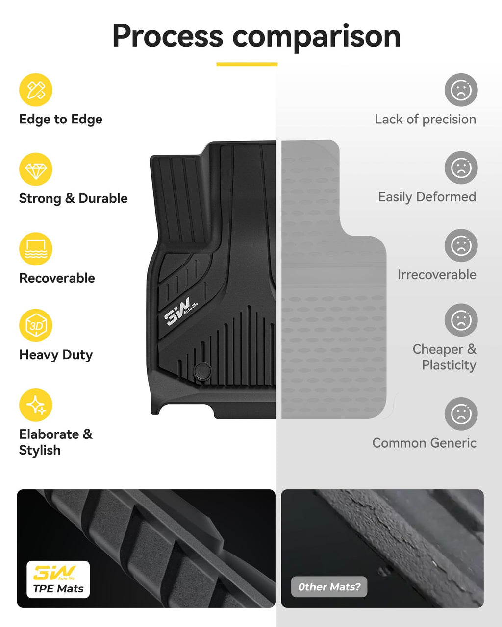 3W Floor Mats & Cargo Liner for BMW X3 G45 2025 2026, Accessories Custom Fit TPE All Weather 1st & 2nd Row Car Mats and Trunk Liners for BMW X3 30/M50 xDrive