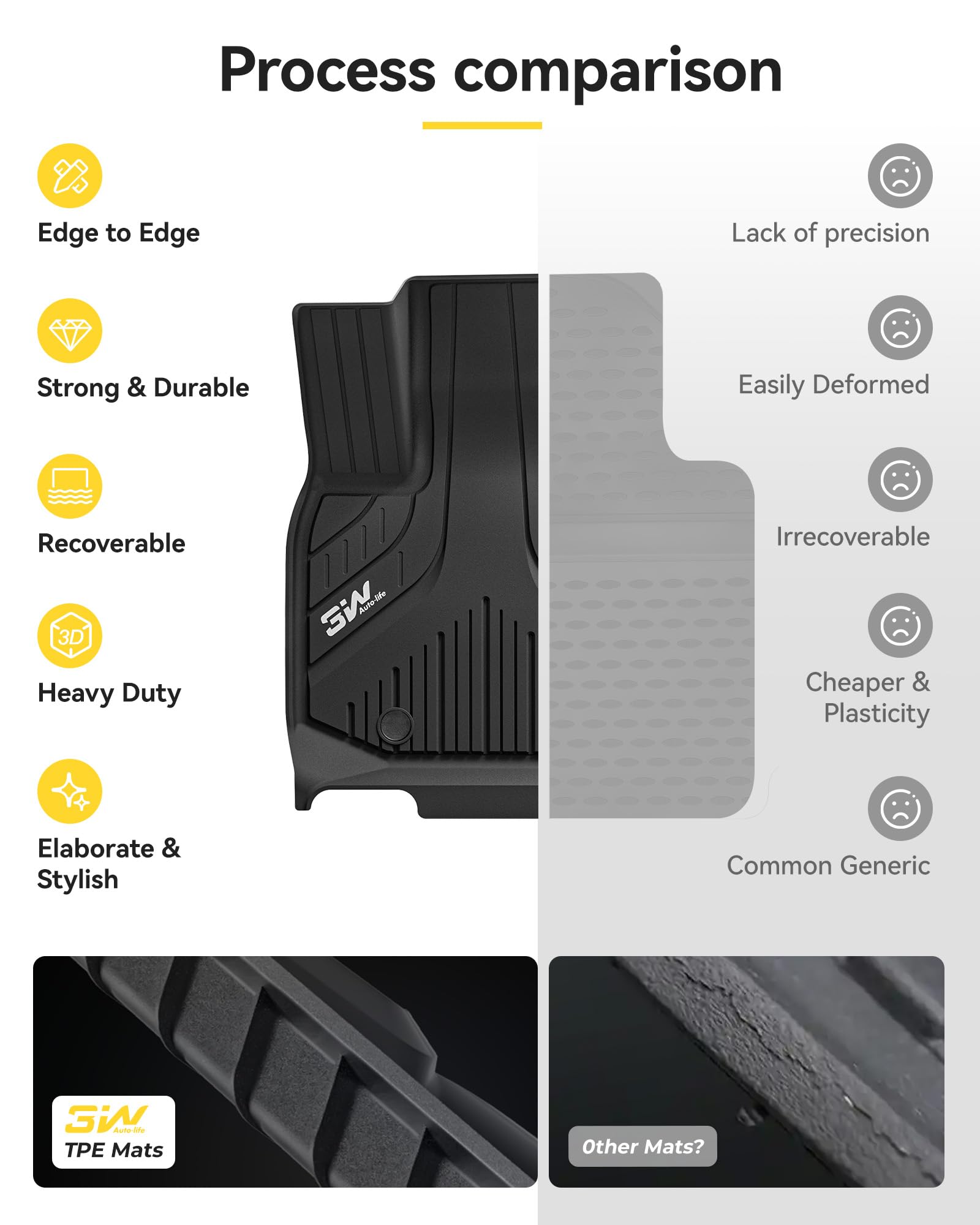 3W Floor Mats & Cargo Liner for BMW X3 G45 2025 2026, Accessories Custom Fit TPE All Weather 1st & 2nd Row Car Mats and Trunk Liners for BMW X3 30/M50 xDrive