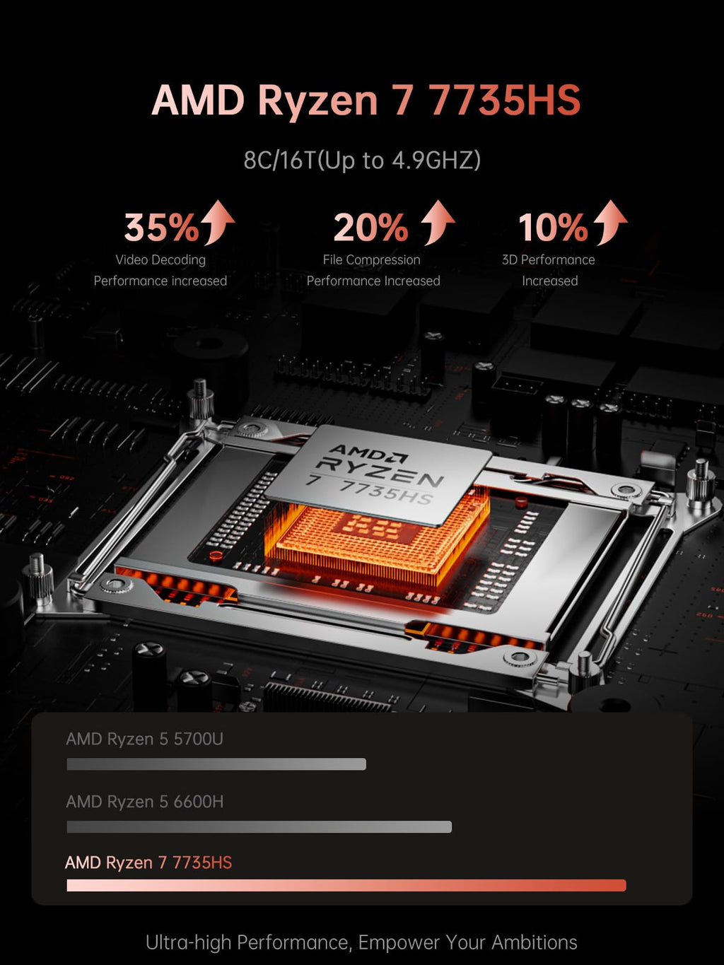 KAIGERR Gaming Laptop, 2026 Laptop with AMD Ryzen 7 7735HS (8C/16T, Up to 4.75GHz), 16GB DDR5 512GB NVMe SSD Laptop Computer, Up to 4TB, 16-inch FHD Display, WiFi 6, Backlit KB, Type-C, Dual Fans