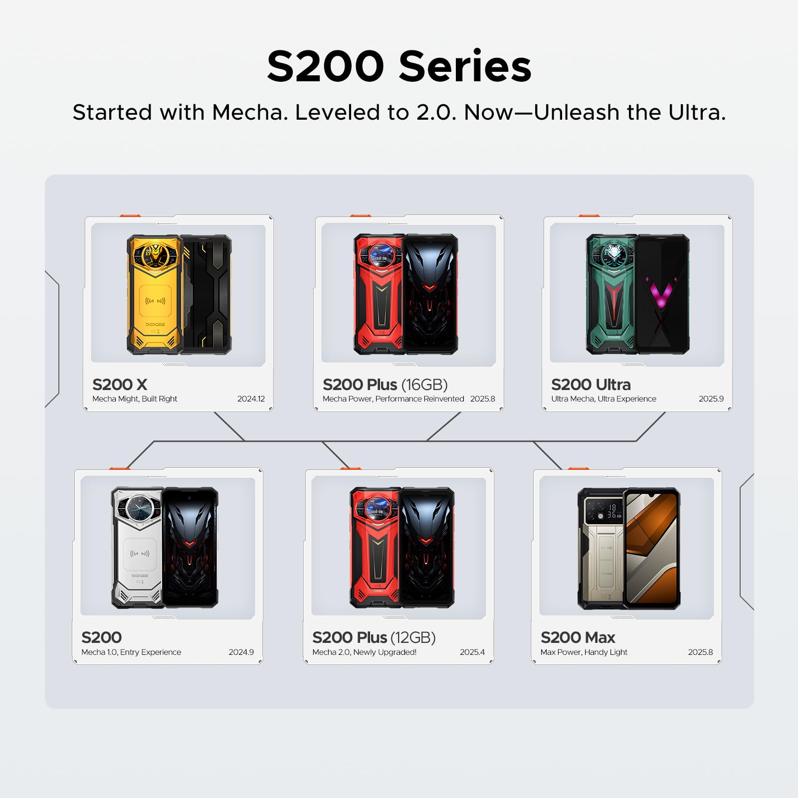 DOOGEE S200 Ultra Rugged Phone Unlocked, 5G Android 15 with 1.32" Secondary Display, 48GB+1TB Storage, 11000mAh, 66W Fast Charge, AI Quad Camera 100MP+32MP, 6.72" Rugged Smartphone Dual SIM/NFC/OTG