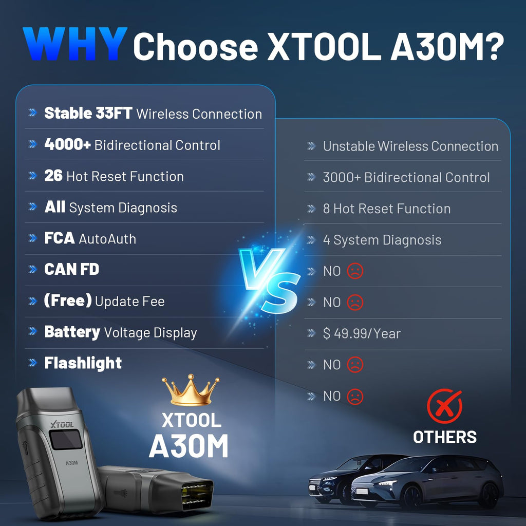 OBD2 Scanner Diagnostic Tool XTOOL Anyscan A30M V2.0, 2026 Wireless Bidirectional Scan Tool with Free Updates, 26 Resets, All System for Android & iPhone, Crank Sensor Relearn, EPB, Throttle Relearn