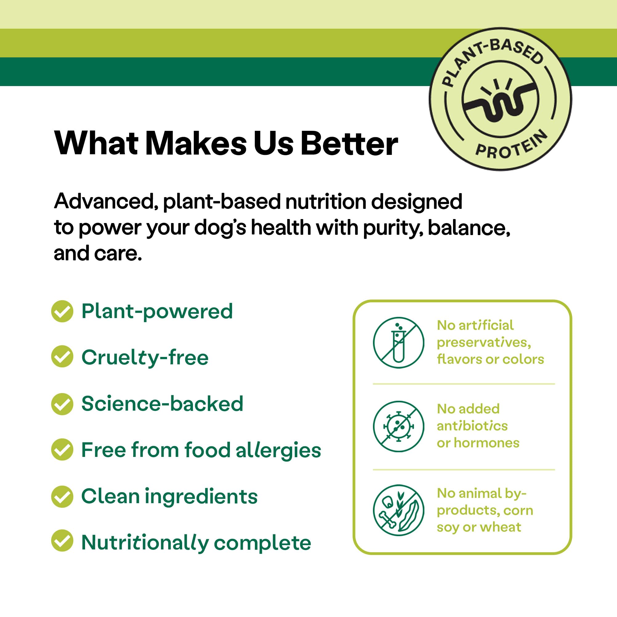 Wild Earth Vegan Dry Dog Food Performance Formula | Plant-Based Vegetarian Kibble | Wheat-Free, Allergen-Free, Veterinarian-Developed | Veggie Supreme Flavor, 18lb Bag