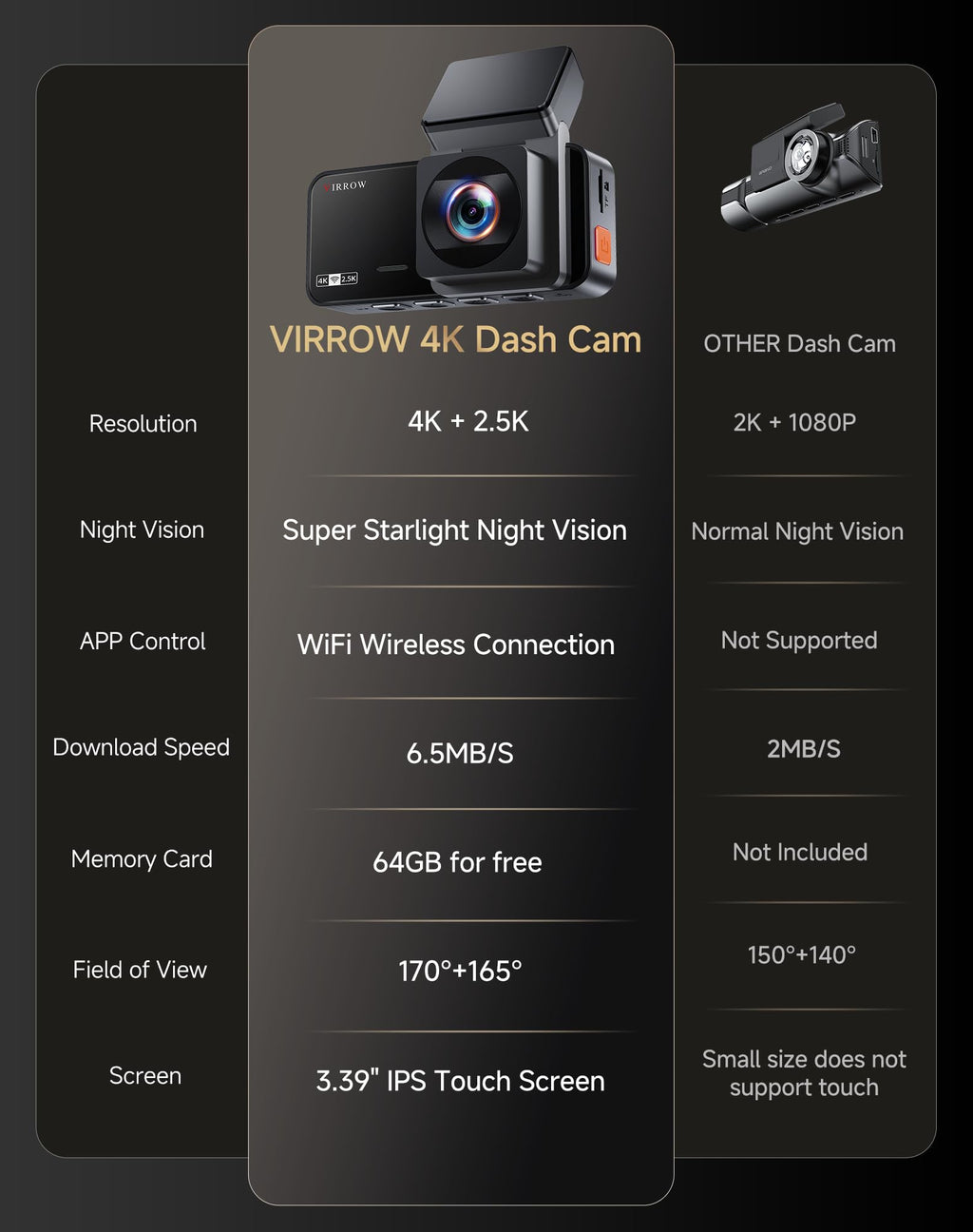 VIRROW Dash Cam Front and Rear: 4K+2.5K Dash Camera for Cars with Touch Screen 3.39" - Dashcam with WiFi APP Control 64GB Parking Mode Night Vision Loop Recording Emergency Lock (X5)