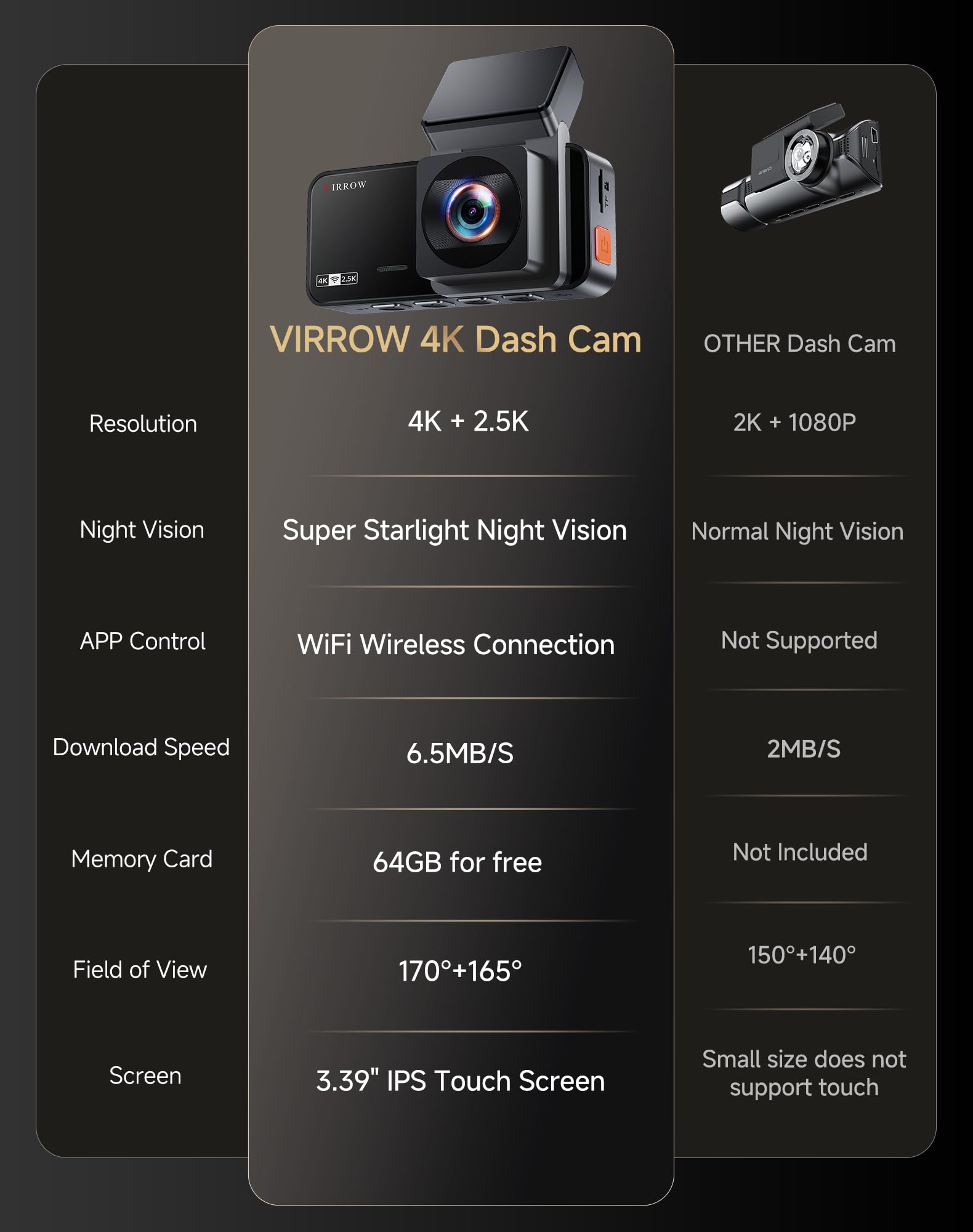 VIRROW Dash Cam Front and Rear: 4K+2.5K Dash Camera for Cars with Touch Screen 3.39" - Dashcam with WiFi APP Control 64GB Parking Mode Night Vision Loop Recording Emergency Lock (X5)