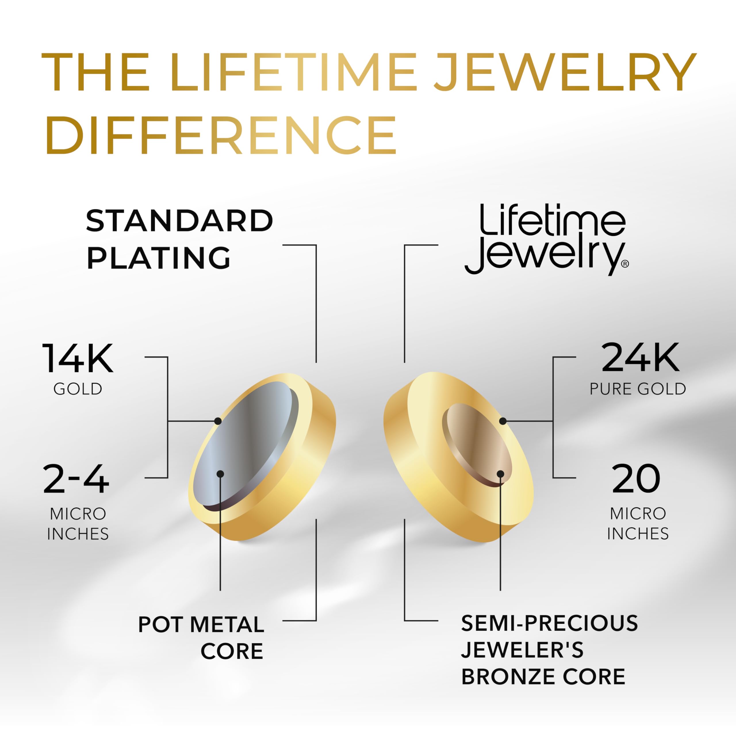 LIFETIME JEWELRY Luxury 24k Real Gold Plated Bracelet Herringbone Bracelet Women Bracelet or Mens Bracelet (7, 11mm)