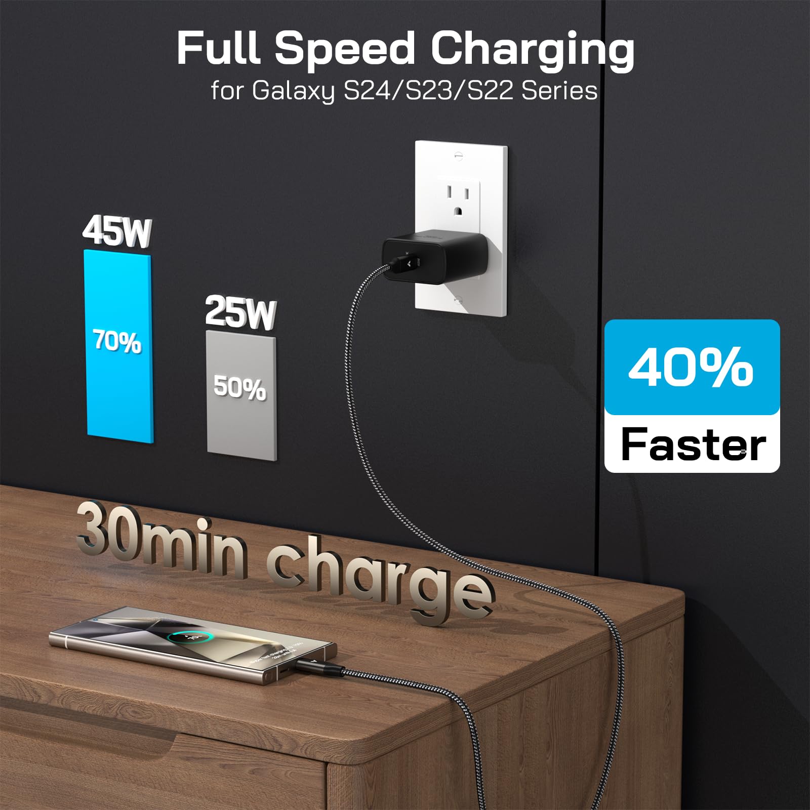 45W Super Fast Charger USB C, 45 Watt Type-C Android Phone Charger Fast Charging Block with 10FT Type C Cords for Samsung Galaxy S25 Ultra/S24 Ultra/S24+/S23 Ultra/S23+/S22 Plus/S20, Tab S9/S8 Ultra