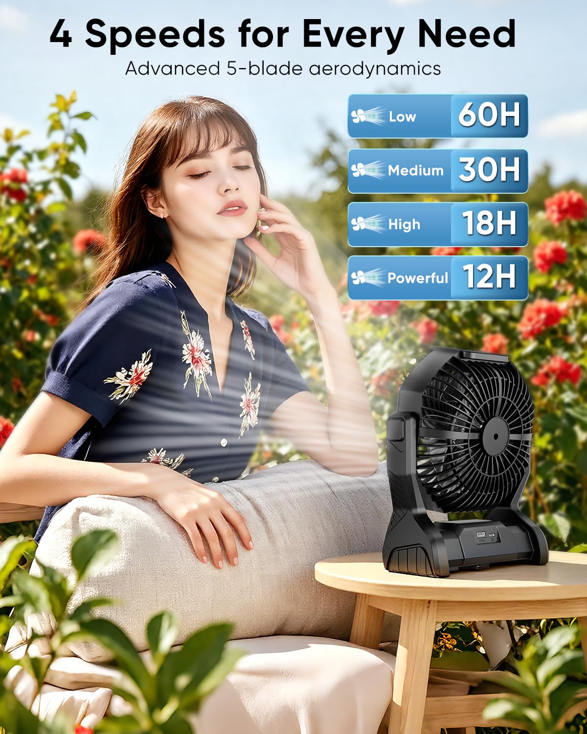 Aynvixt Portable Rechargeable Fan, 20000mAh Battery Powered Camping Fan with LED Light & Hook, 270° Adjustable, 4-Speed, 4H Timer Camping Essentials for Outdoor Tent Travel BBQ Car, Gifts for Men Dad