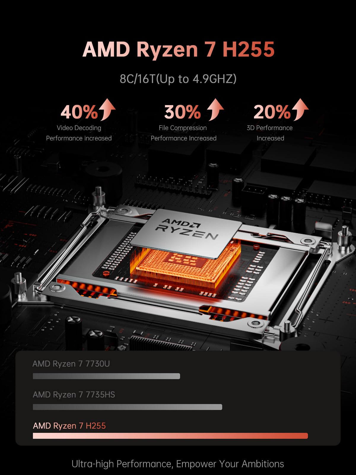 MALLRACE 16Inch Gaming Laptop, AMD Ryzen 7 H255 (8C/16T, Beat R9 6900HX,up to 4.9GHz) 16GB DDR5 RAM 512GB SSD Computer with Radeon 780M,Type-C, WiFi-6, 50.82Wh Battery,Backlit Keyboard for Business