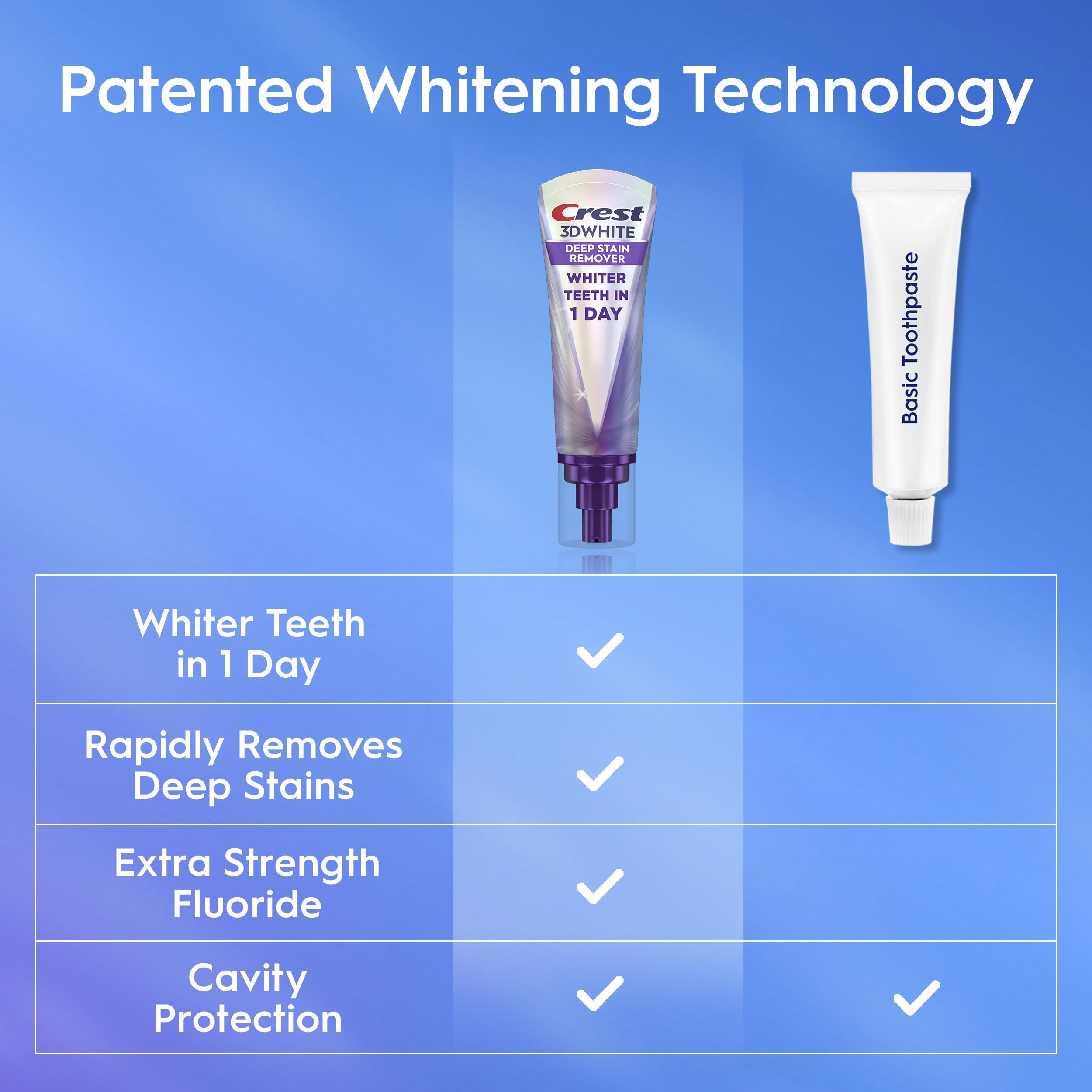 Crest 3DWhite Brilliance Deep Stain Remover Brilliant White Toothpaste - 3.1oz/2pk