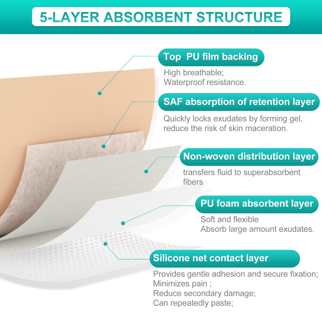 Dimora Silicone Foam Dressing with Border Adhesive 6"x6" Waterproof Wound Dressing Bandage for Wound Care 20 Pack
