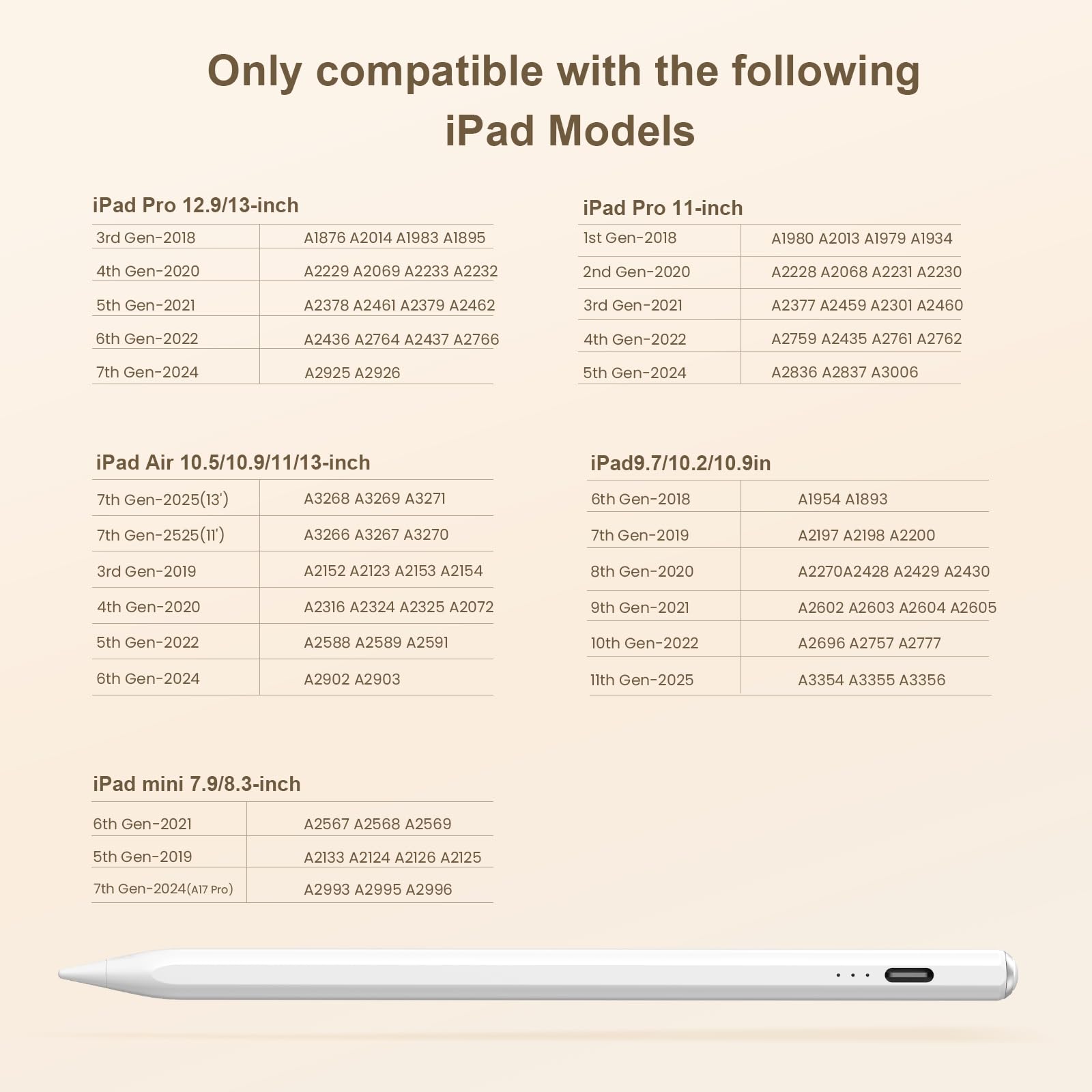 Stylus Pen for iPad(2018-2025)-13 Mins Fast Charge with Tilt Sensitivity & Palm Rejection for iPad 11/10/9/8/7/6th Gen, Air 7/6/5/4/3/M3/M2, Pro 13"/12.9"/11"/M4, Mini 7/6/5th, White