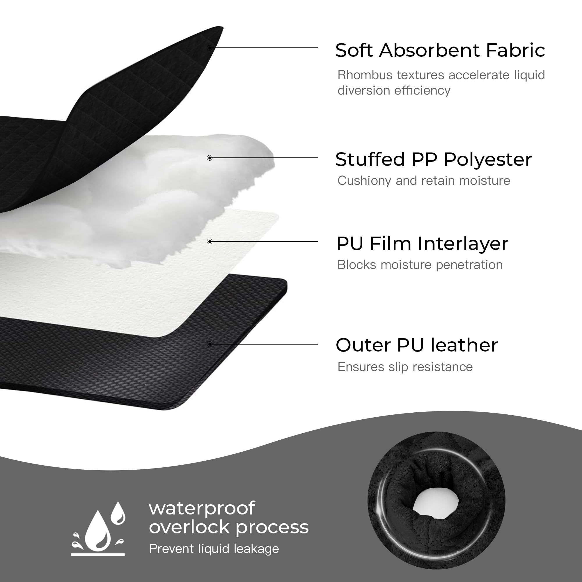 MOMSYLA 2 Pack Waterproof Piddle Pads Carseat Potty Training Car Seat Protector Waterproof Car Seat Liner Cover to Prevent Pee