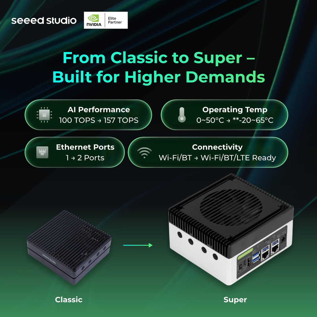 reComputer Super J4012 - Advanced Edge AI Computer with NVIDIA Jetson Orin NX 16GB