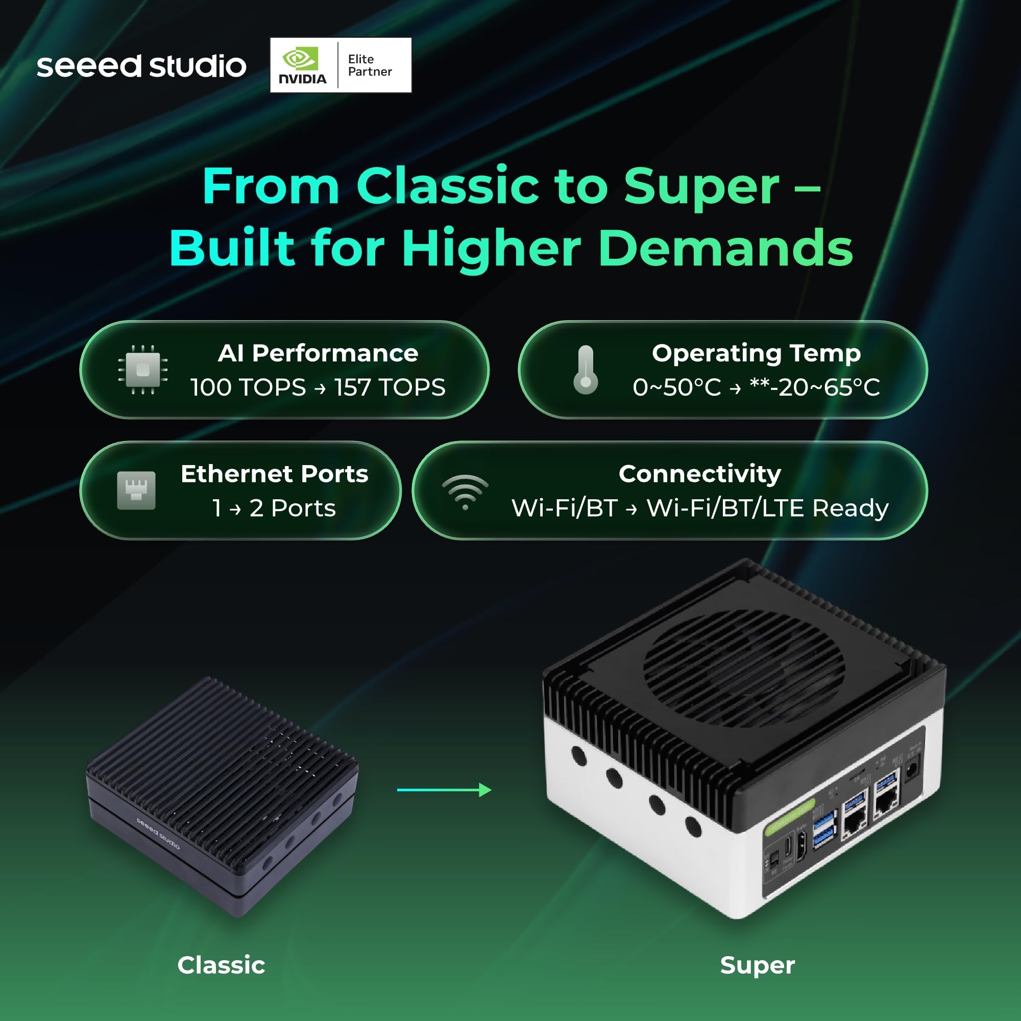 reComputer Super J4012 - Advanced Edge AI Computer with NVIDIA Jetson Orin NX 16GB