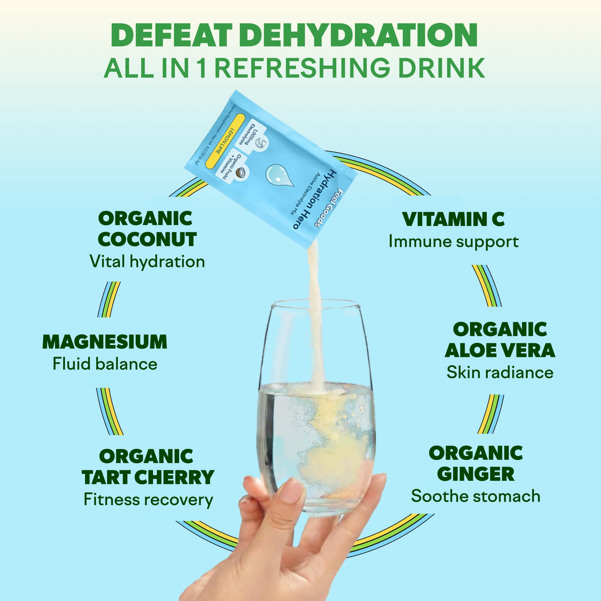Feel Goods Hydration Hero, Sugar-Free Electrolyte Powder Packets for Daily Hydration - Electrolytes Drink Mix with Magnesium, Potassium & Vitamins for Fasting & Energy - Keto, Vegan & Organic Flavors