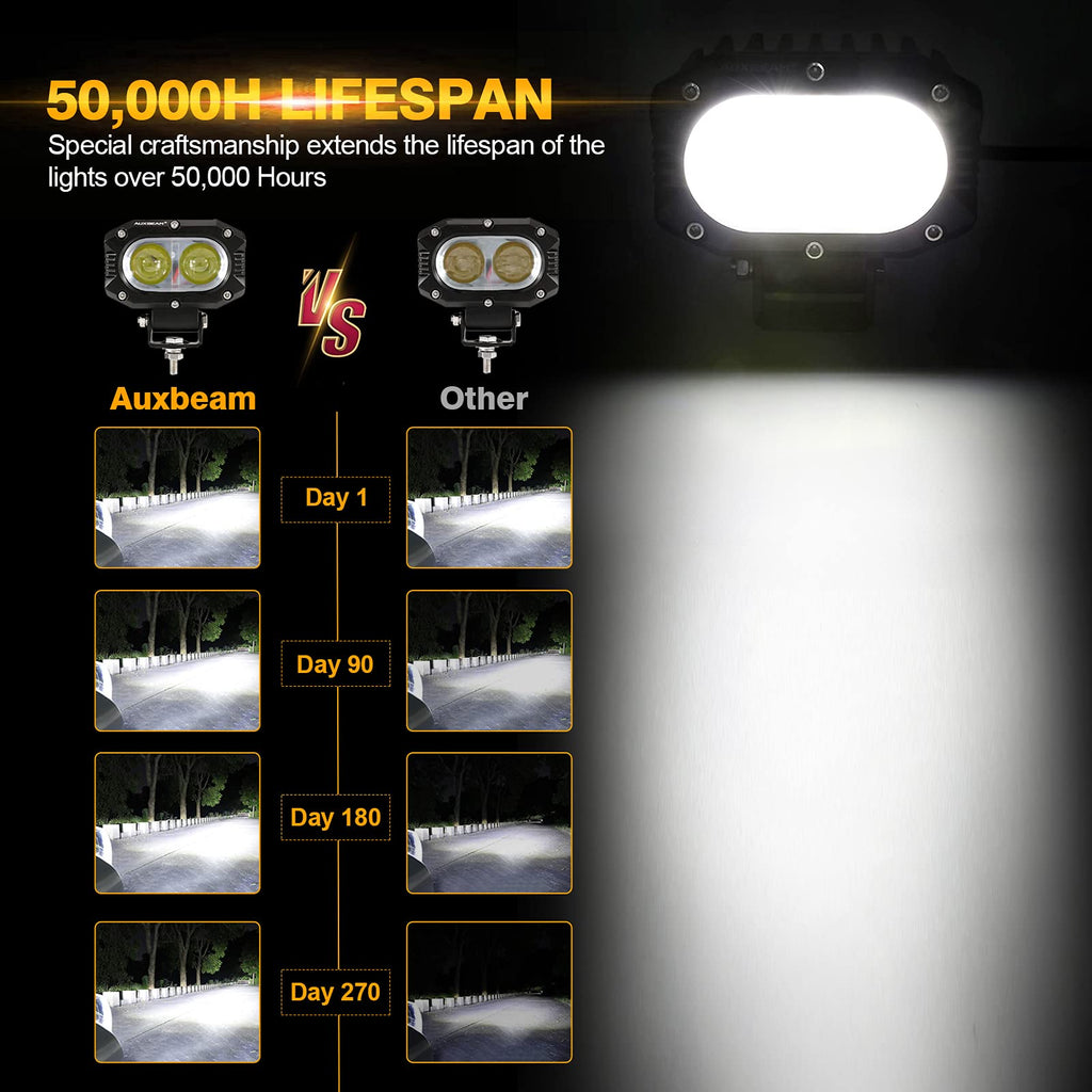 Auxbeam 4in 60W LED Pod Light for Truck, Super Bright Spot Beam 2Pcs Cube Offroad Light Bar for ATV UTV SUV Boat Jeep
