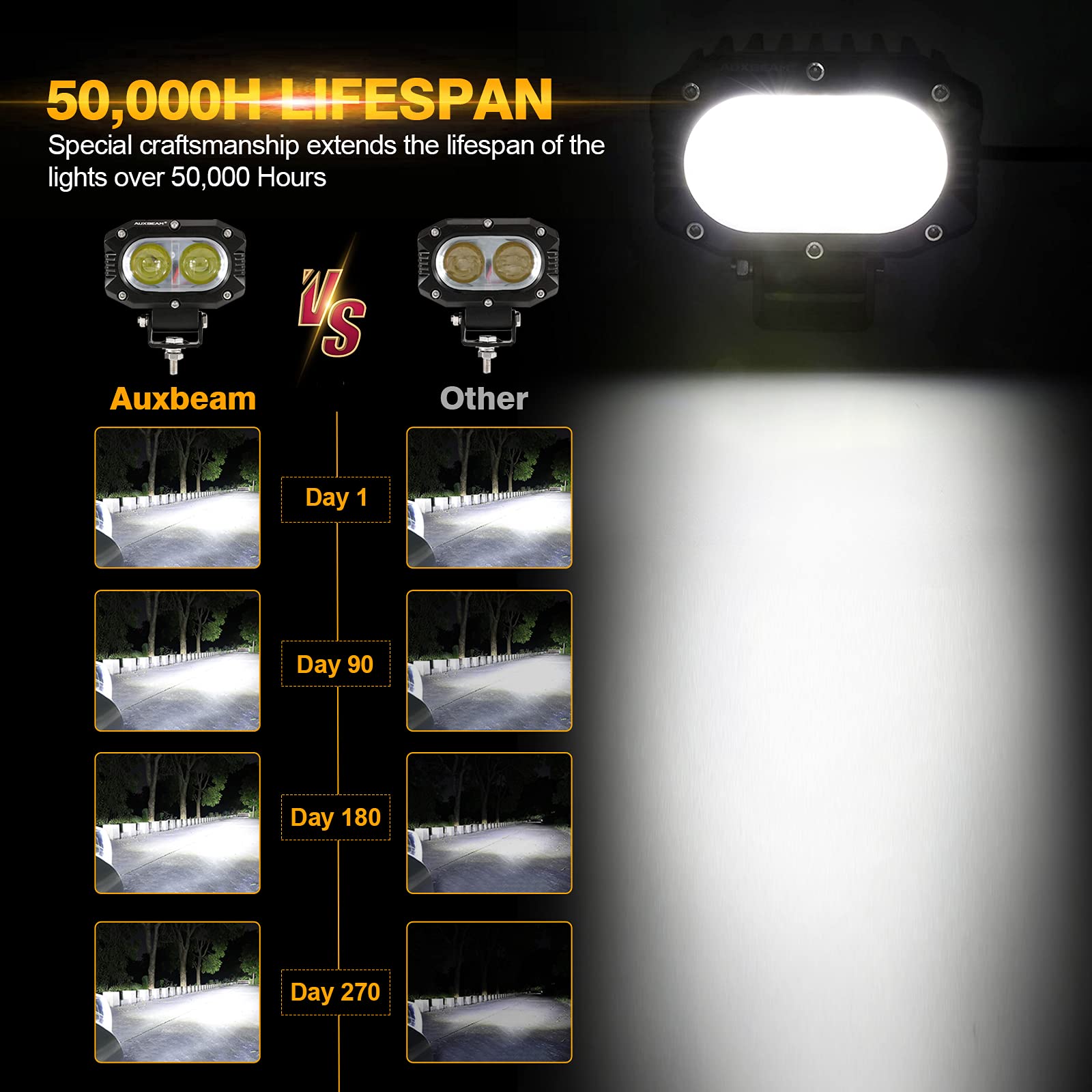 Auxbeam 4in 60W LED Pod Light for Truck, Super Bright Spot Beam 2Pcs Cube Offroad Light Bar for ATV UTV SUV Boat Jeep