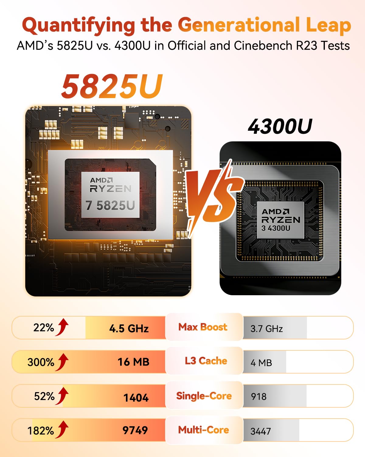 GEEKOM A5 Mini PC with AMD Ryzen 7 5825U, 3-Year Coverage, 16GB RAM(Upgradable, Not LPDDR)&512GB M.2 NVMe SSD, Windows 11 Pro Desktop Computer,SD Slot, 8K, Dual HDMI | Wi-Fi 6, BT 5.2 | Home & Office