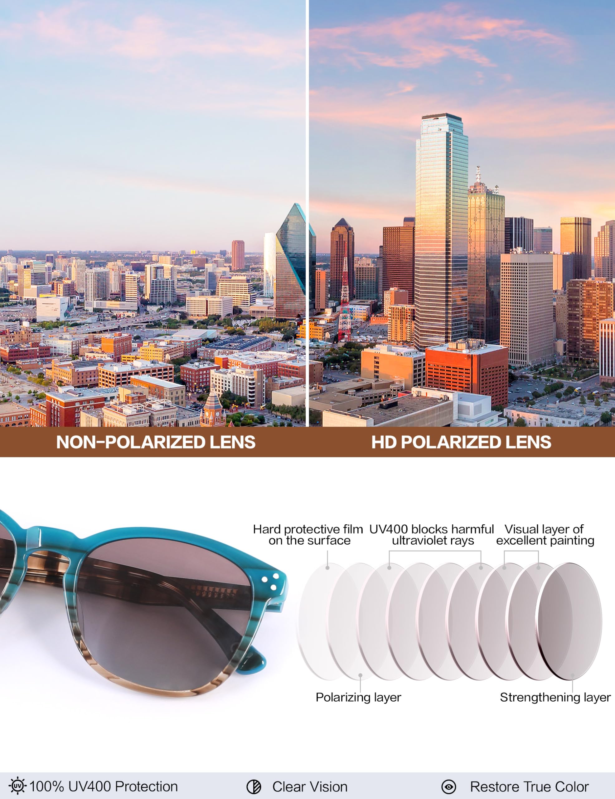 Bircenpro Polarized Sunglasses For Women UV - Protection Womens Trendy Fashion Large Shades With Acetate Frame BC2110